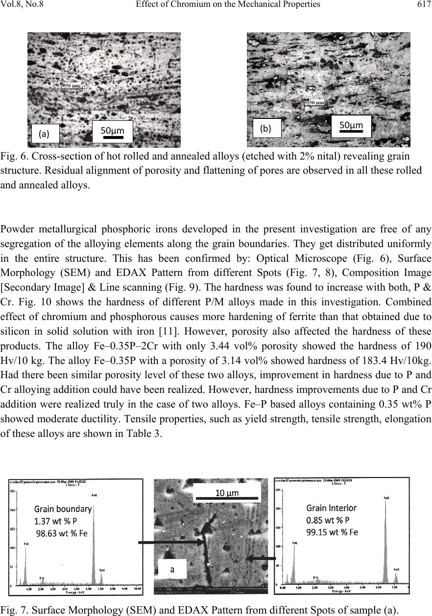 Effect of Chromium on the Mechanical Properties of Powder-Processed Fe ...