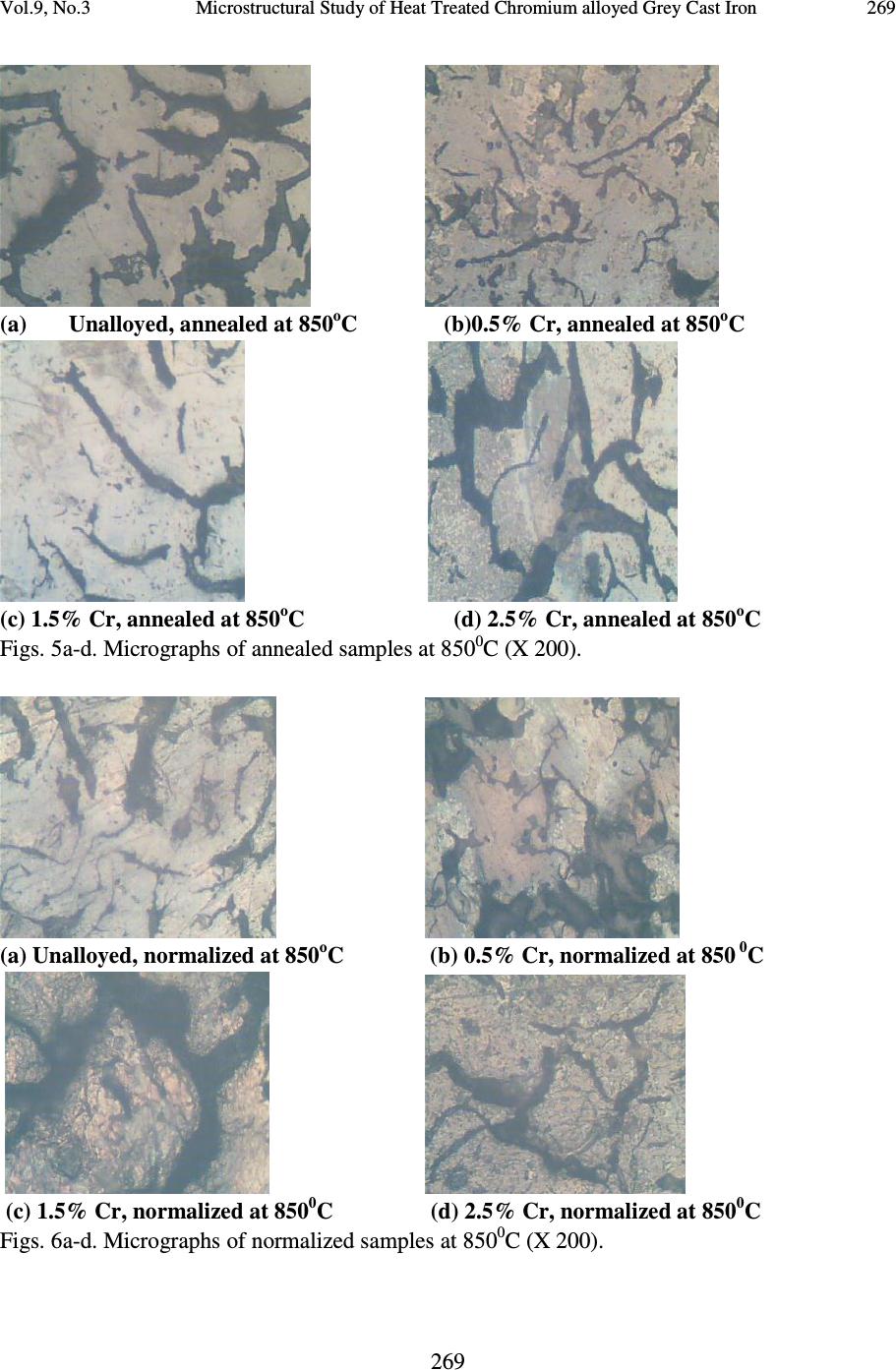 Microstructural Study of Heat Treated Chromium Alloyed Grey Cast Iron