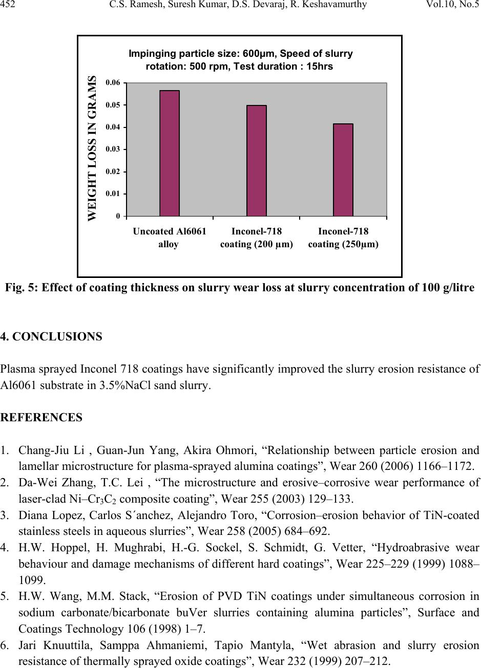 Slurry Erosive Wear Behavior of Plasma Sprayed Inconel-718 Coatings on ...