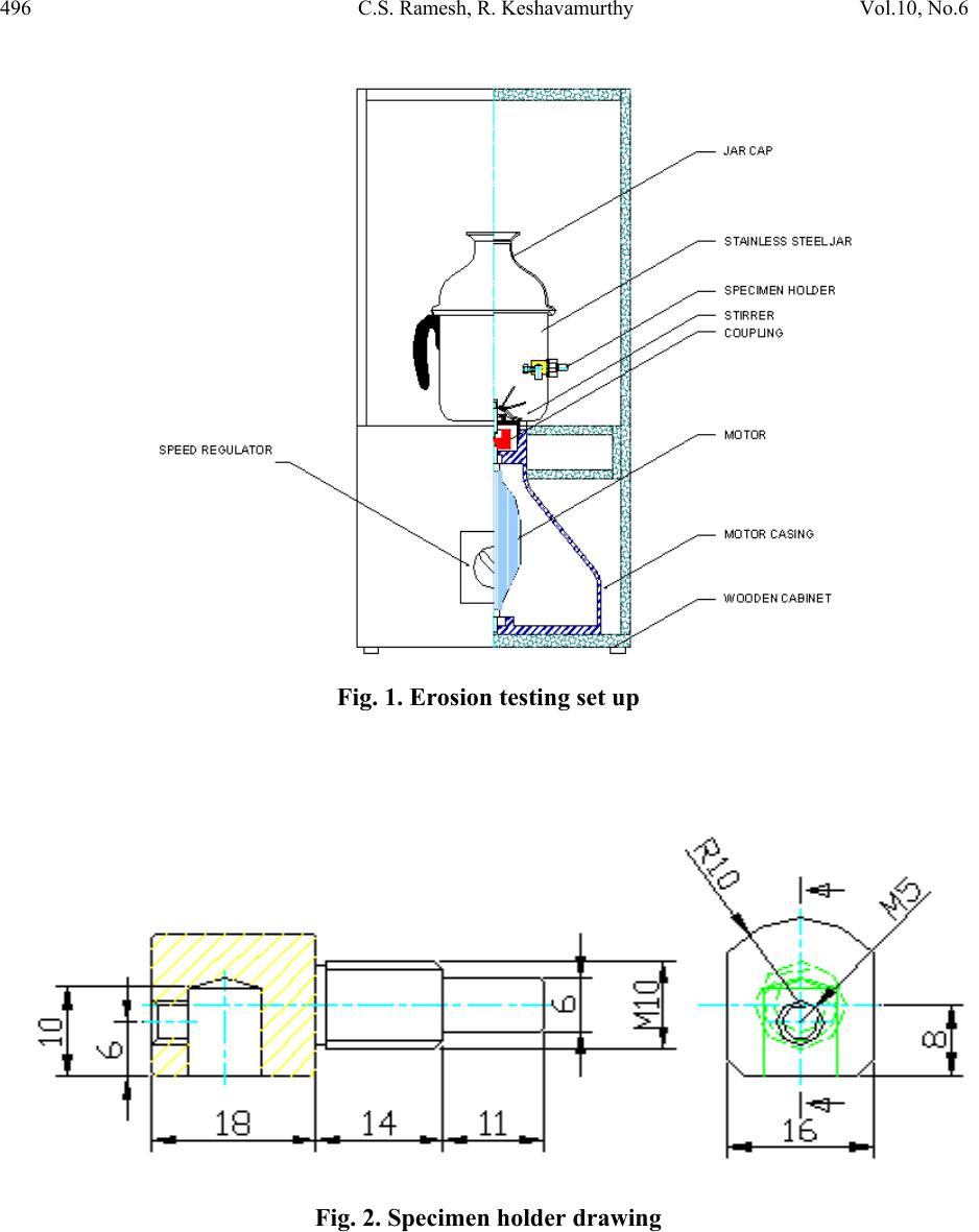 Sand Slurry Erosive Wear Behavior of Hot Extruded Al6061-SiC Composites