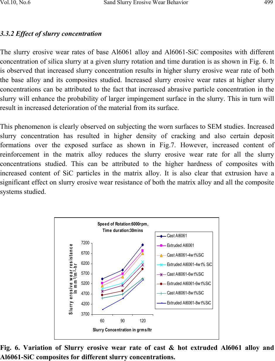 Sand Slurry Erosive Wear Behavior of Hot Extruded Al6061-SiC Composites