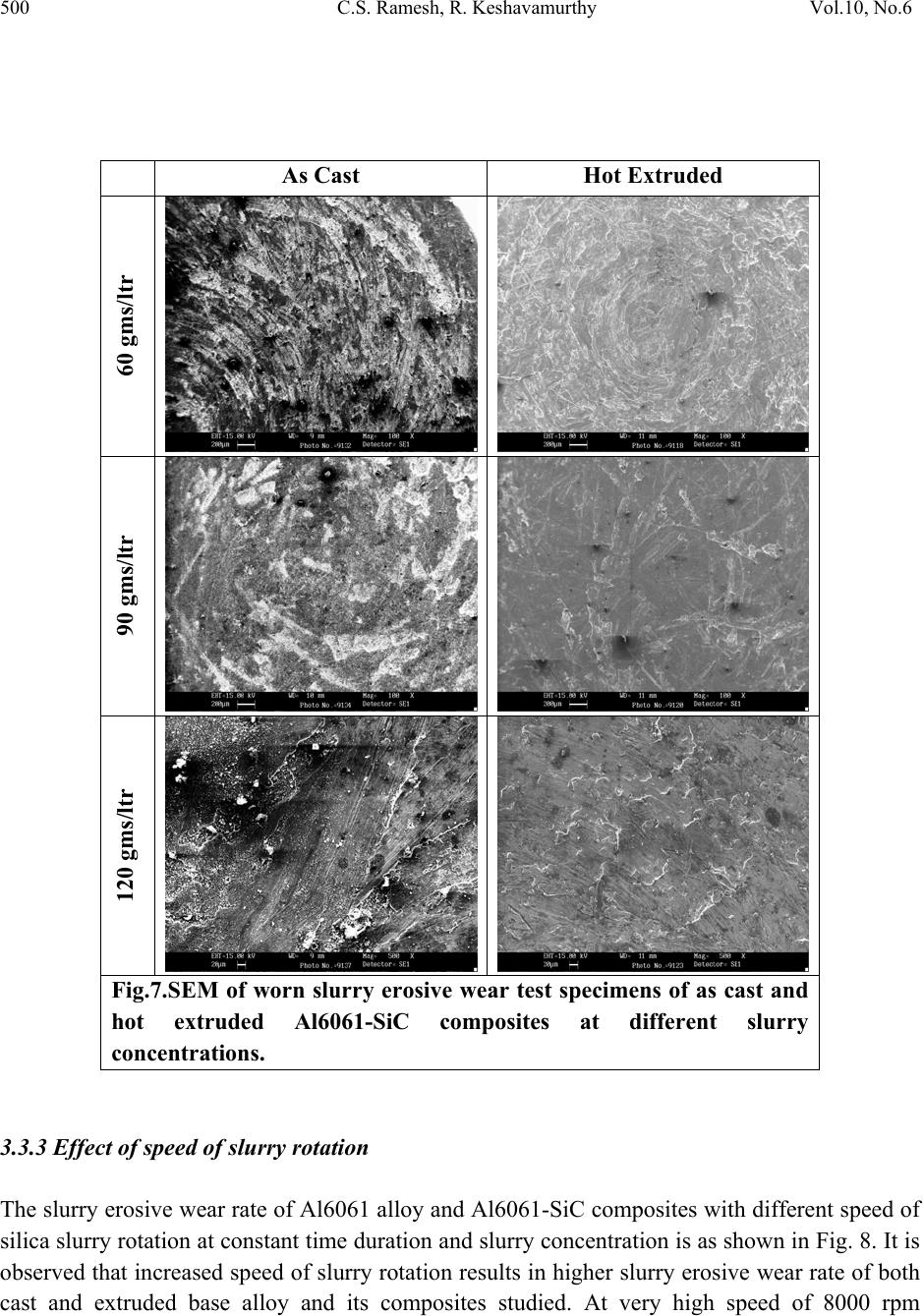 Sand Slurry Erosive Wear Behavior of Hot Extruded Al6061-SiC Composites