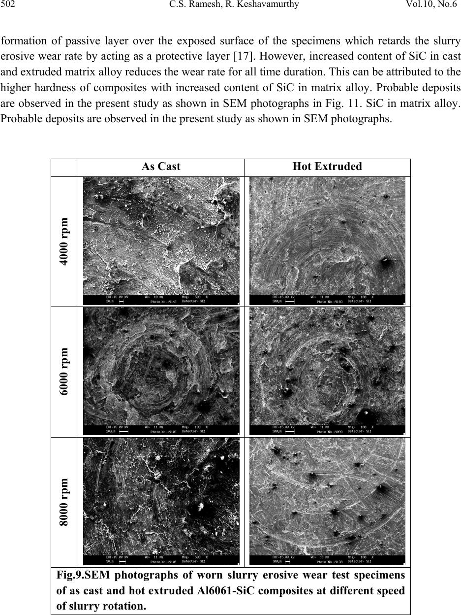 Sand Slurry Erosive Wear Behavior of Hot Extruded Al6061-SiC Composites