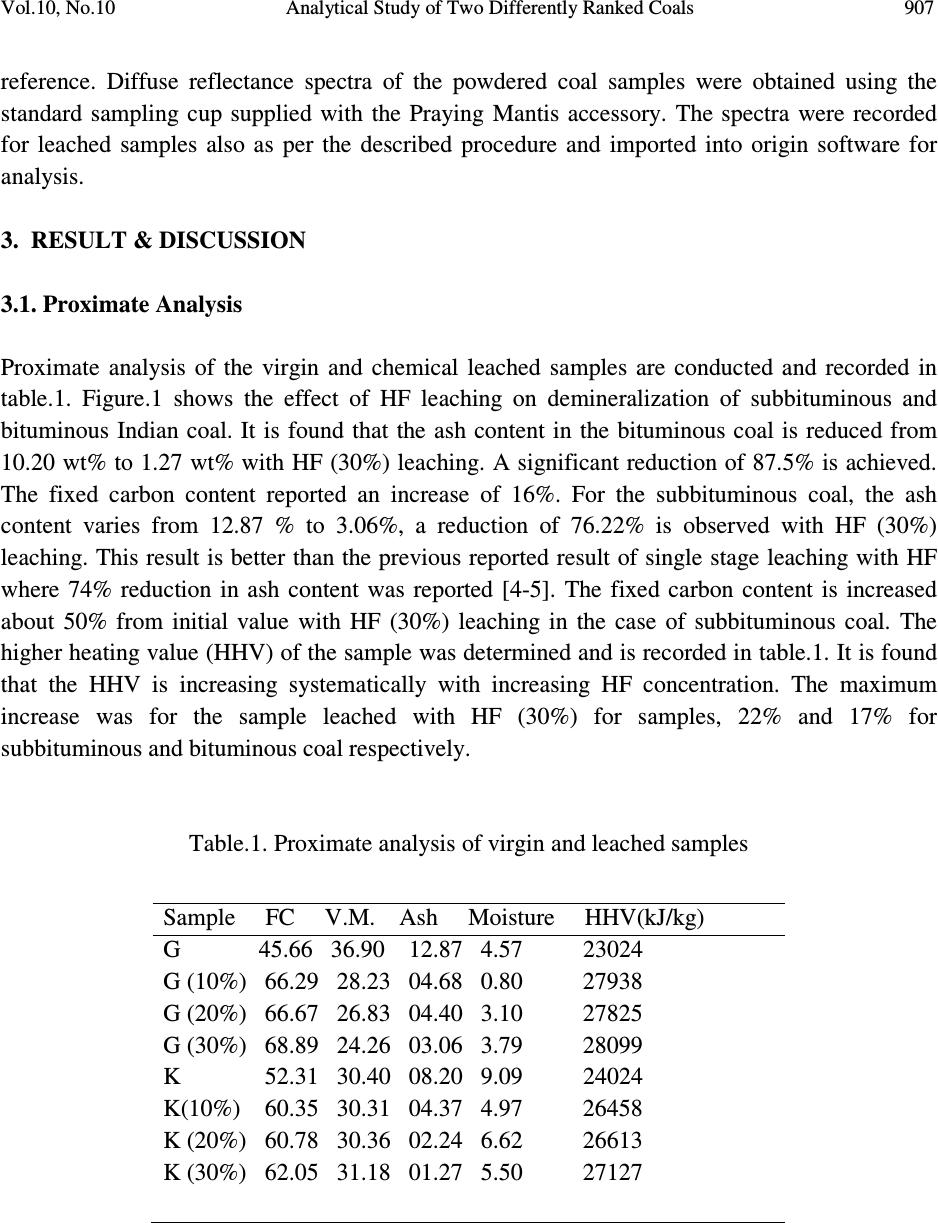Analytical Study of Two Differently Ranked Coals Using UVVISNIR