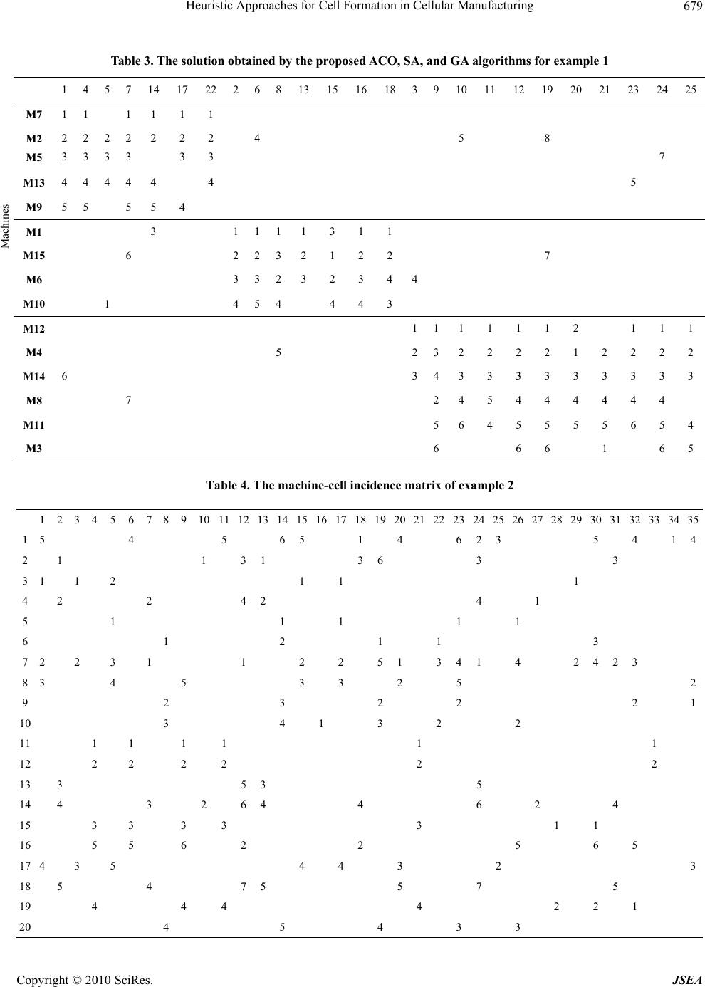 Heuristic Approaches for Cell Formation in Cellular Manufacturing