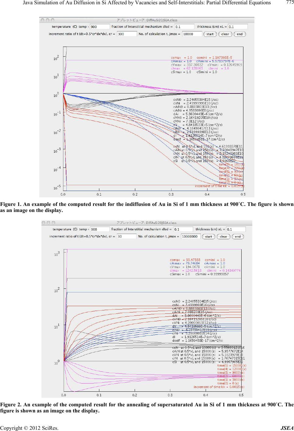 Java Simulation of Au Diffusion in Si Affected by Vacancies and Self ...