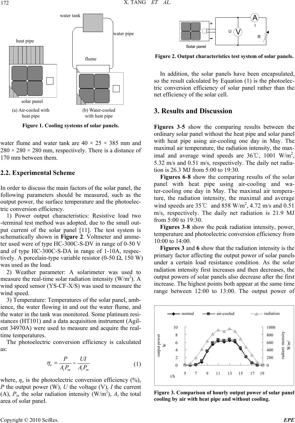 Experimental Investigation of Solar Panel Cooling by a Novel Micro Heat ...