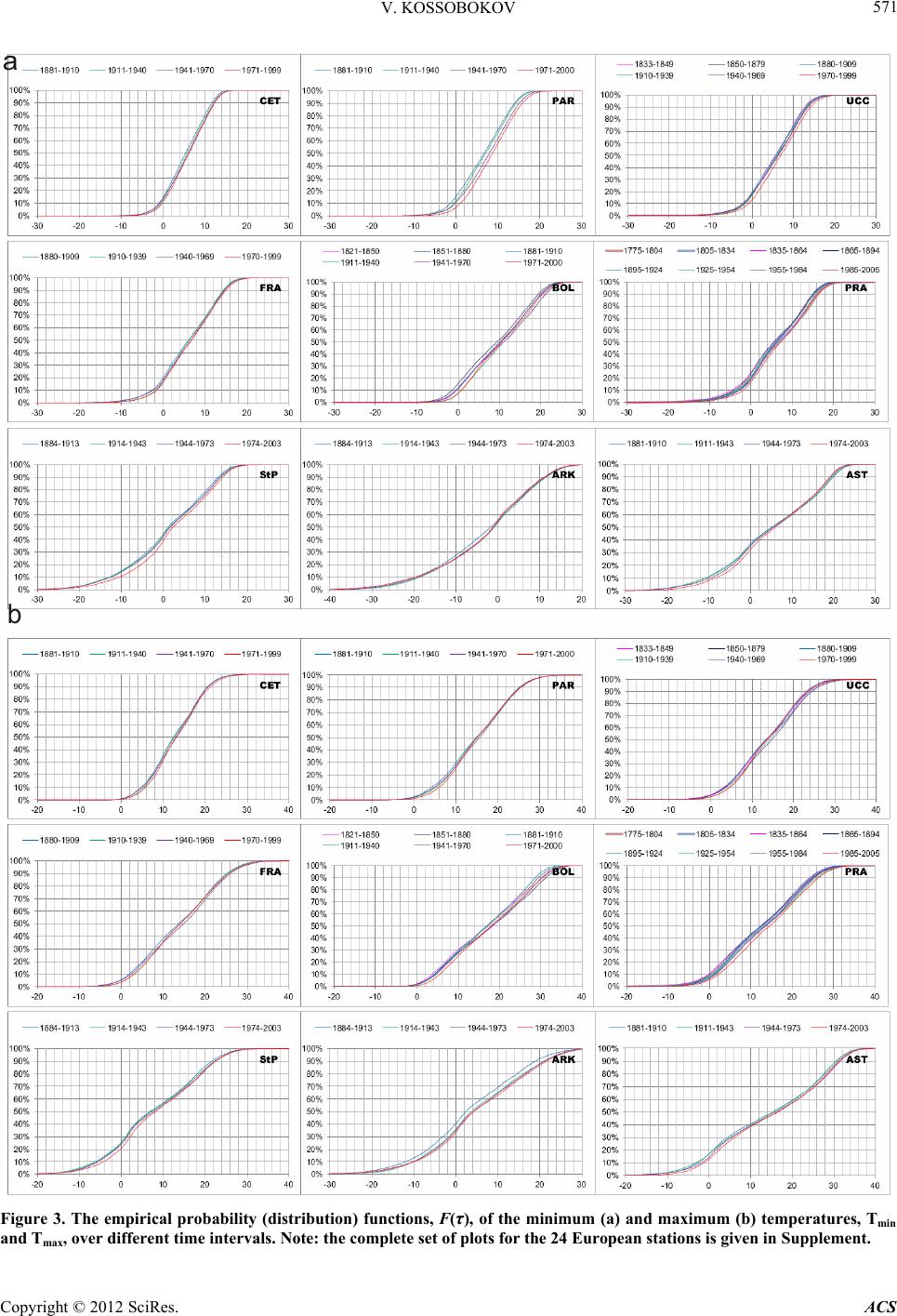 Spatial and Temporal Variations of Climate in Europe