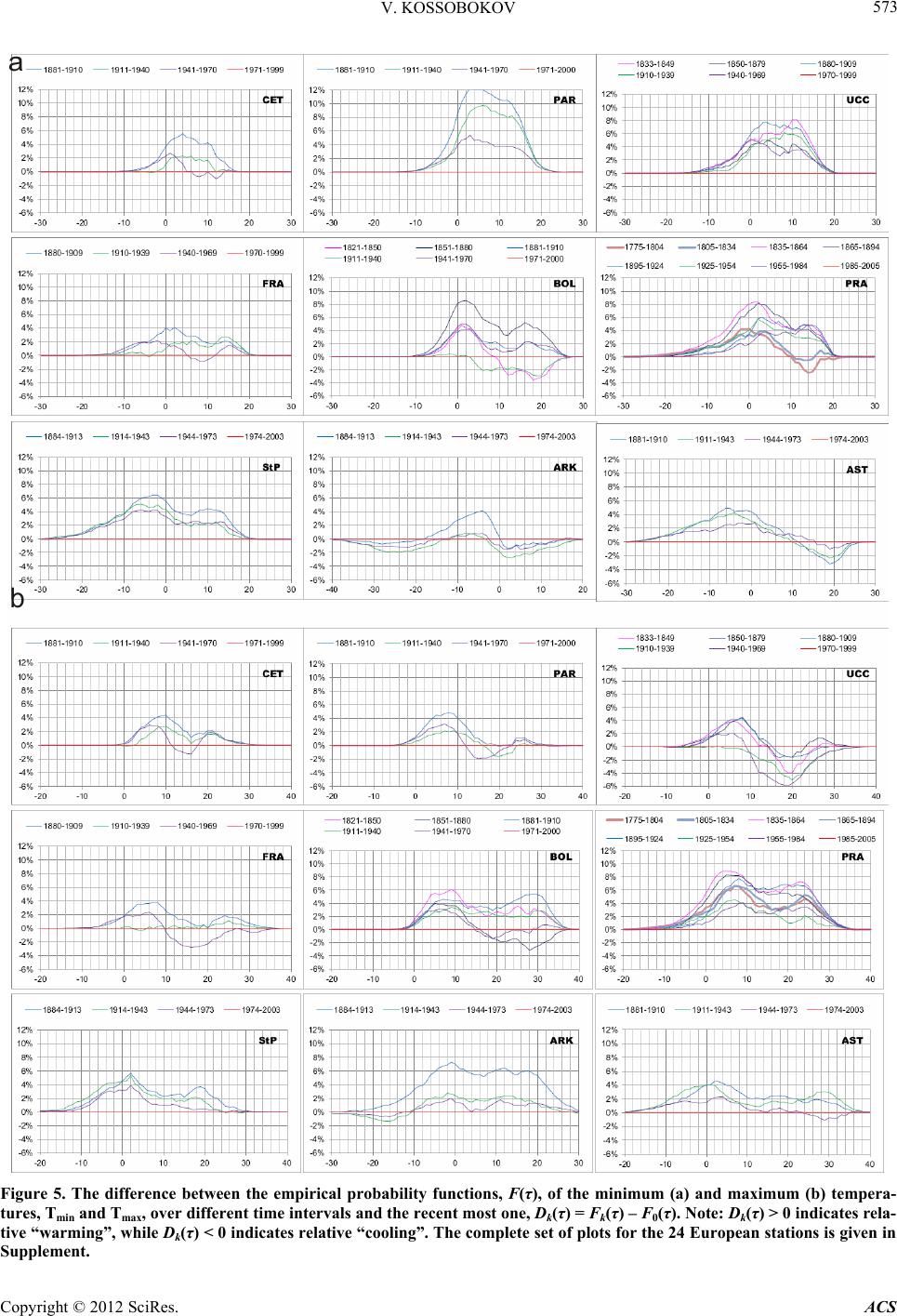 Spatial and Temporal Variations of Climate in Europe