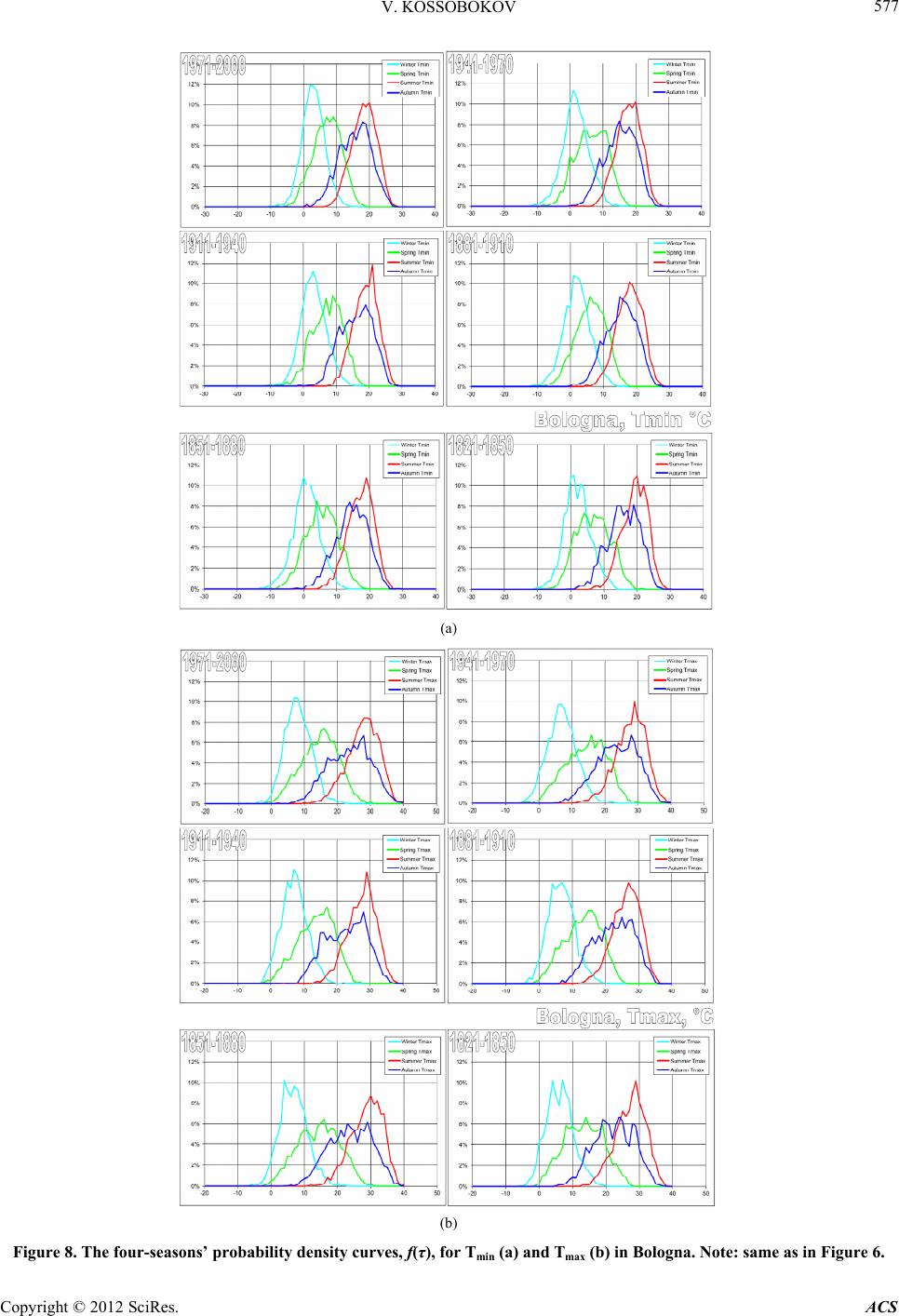 Spatial and Temporal Variations of Climate in Europe
