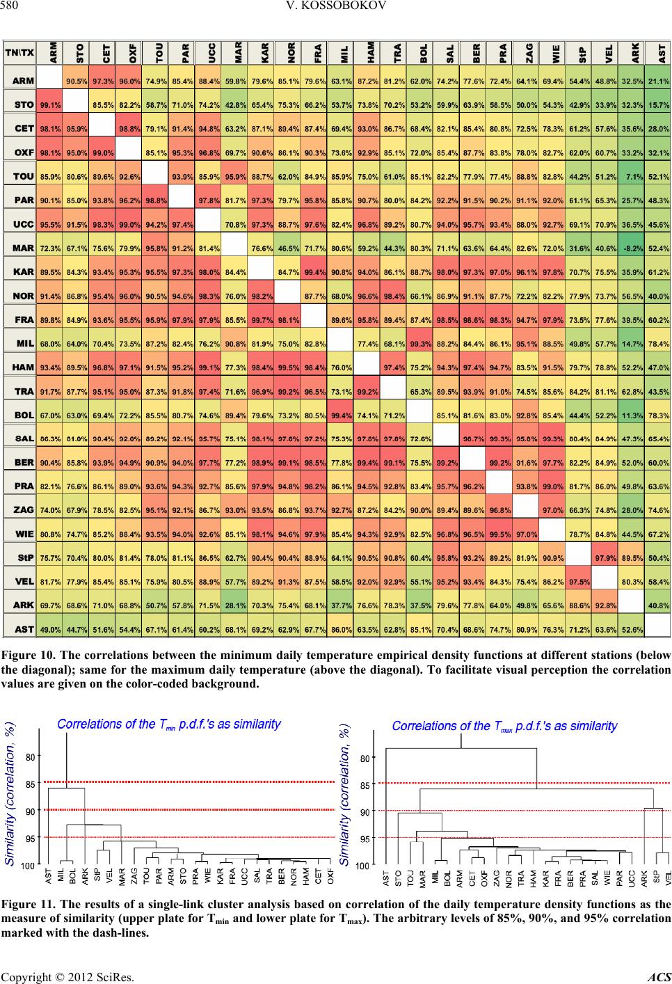 Spatial and Temporal Variations of Climate in Europe