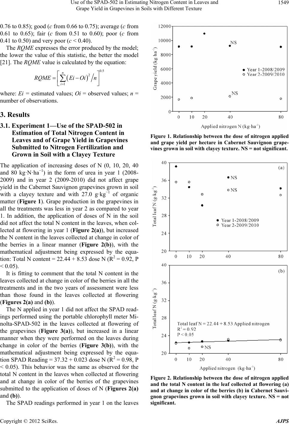 Use of the SPAD-502 in Estimating Nitrogen Content in Leaves and Grape ...