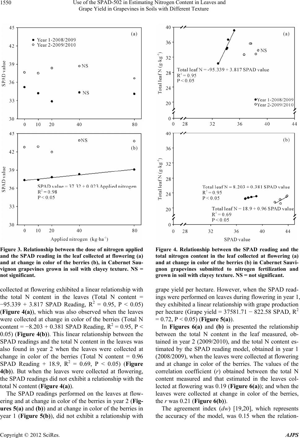 Use of the SPAD-502 in Estimating Nitrogen Content in Leaves and Grape ...