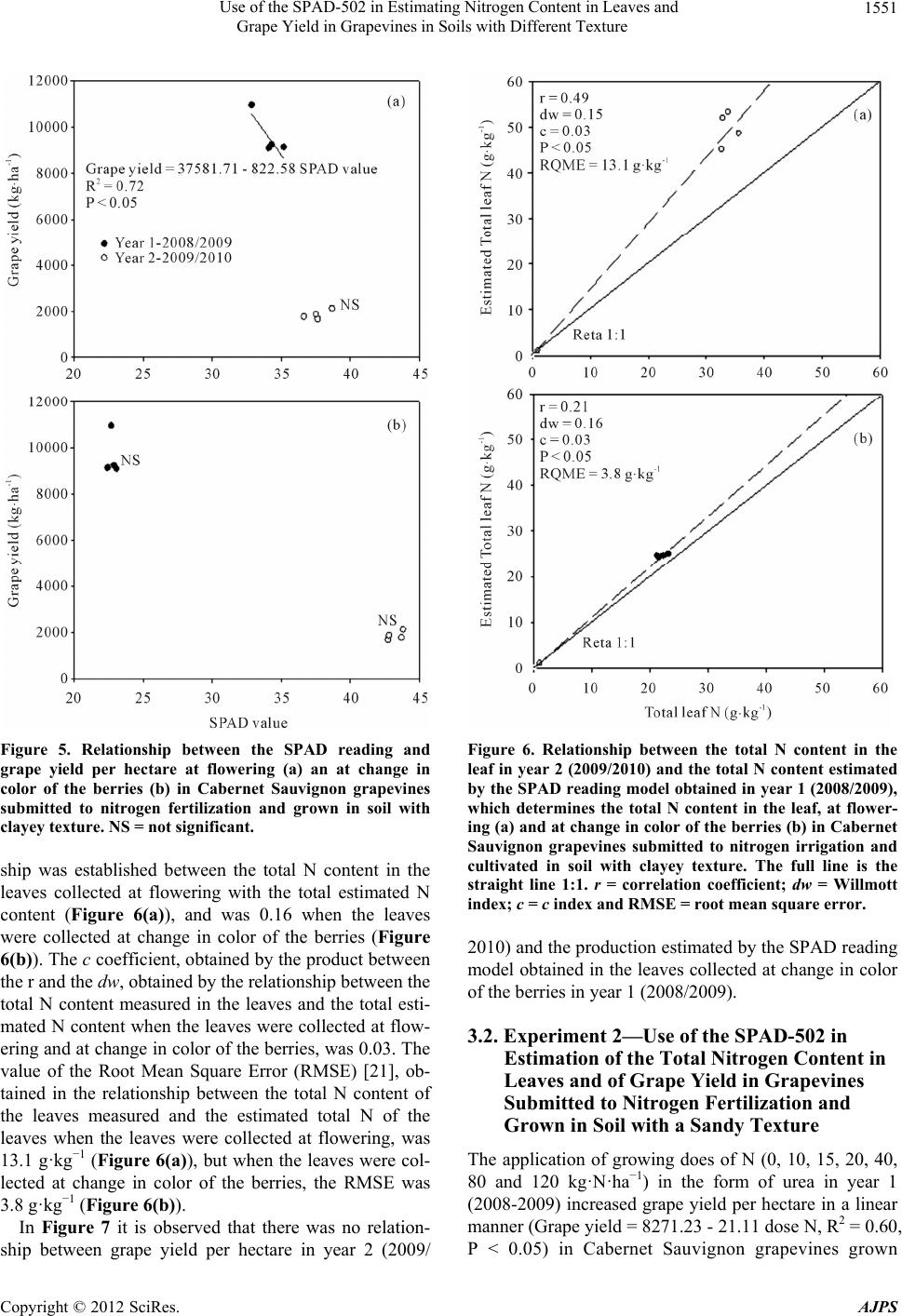 Use of the SPAD-502 in Estimating Nitrogen Content in Leaves and Grape ...
