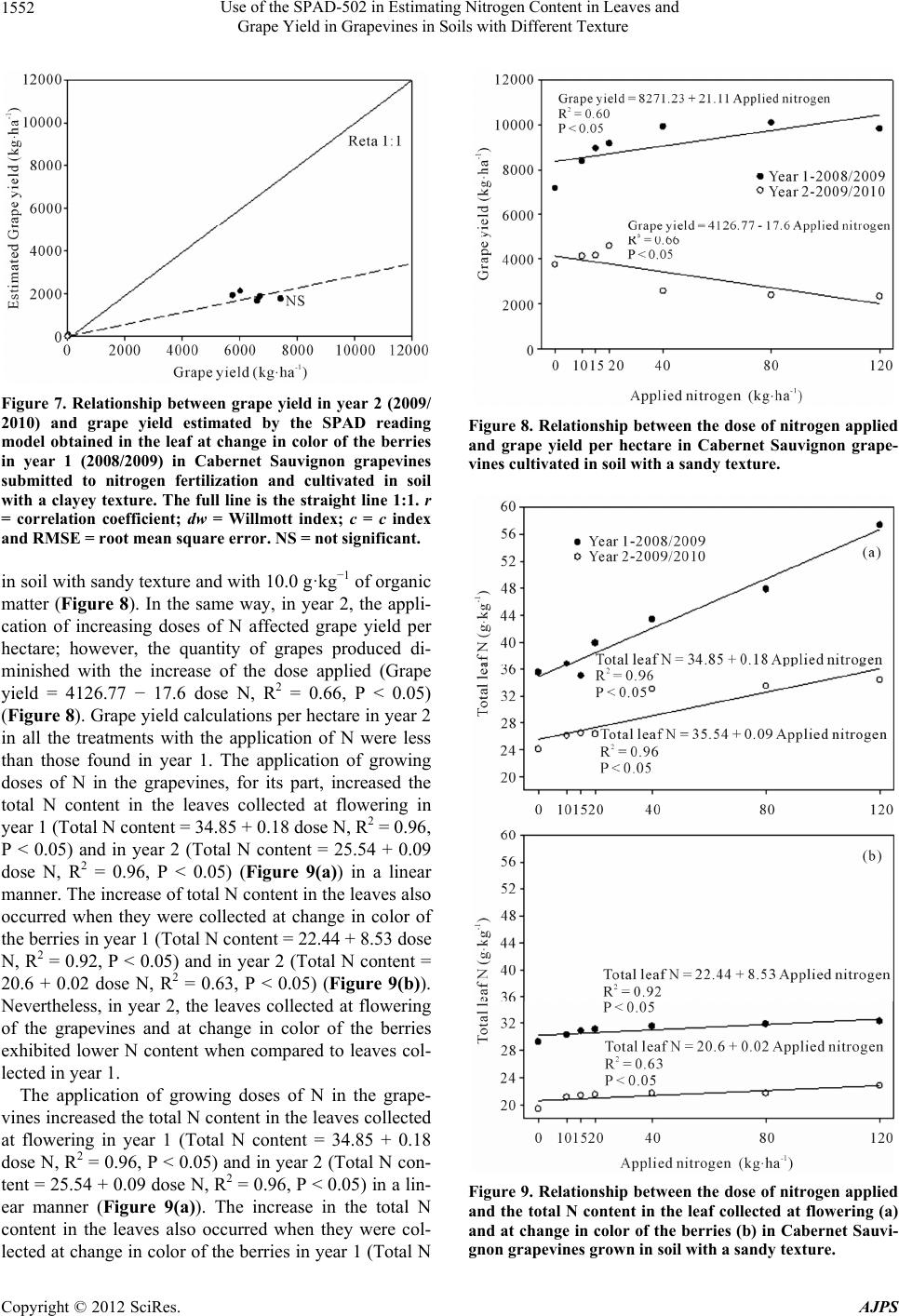 Use of the SPAD-502 in Estimating Nitrogen Content in Leaves and Grape ...