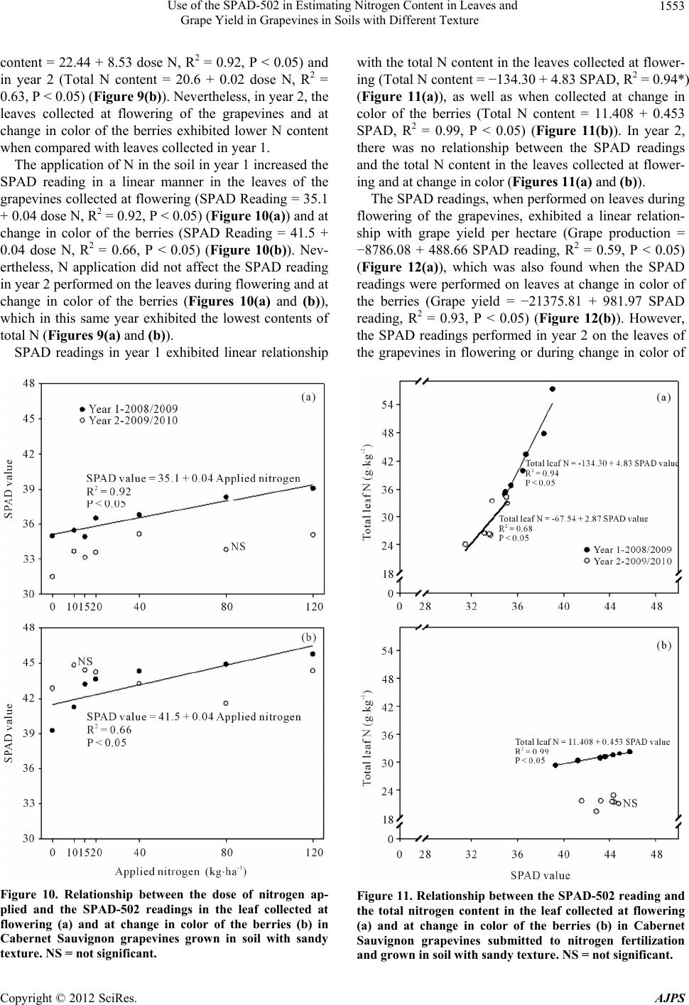 Use of the SPAD-502 in Estimating Nitrogen Content in Leaves and Grape ...