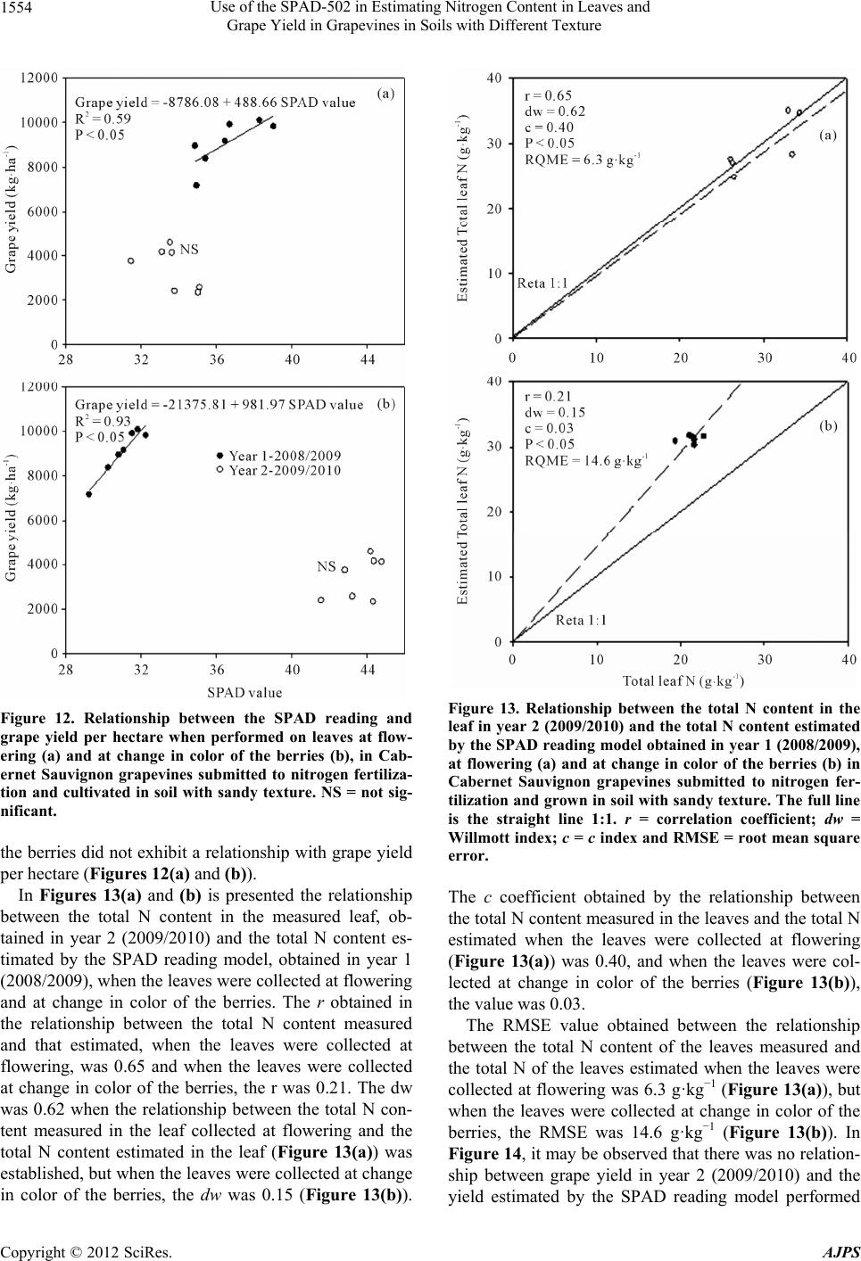 Use of the SPAD-502 in Estimating Nitrogen Content in Leaves and Grape ...