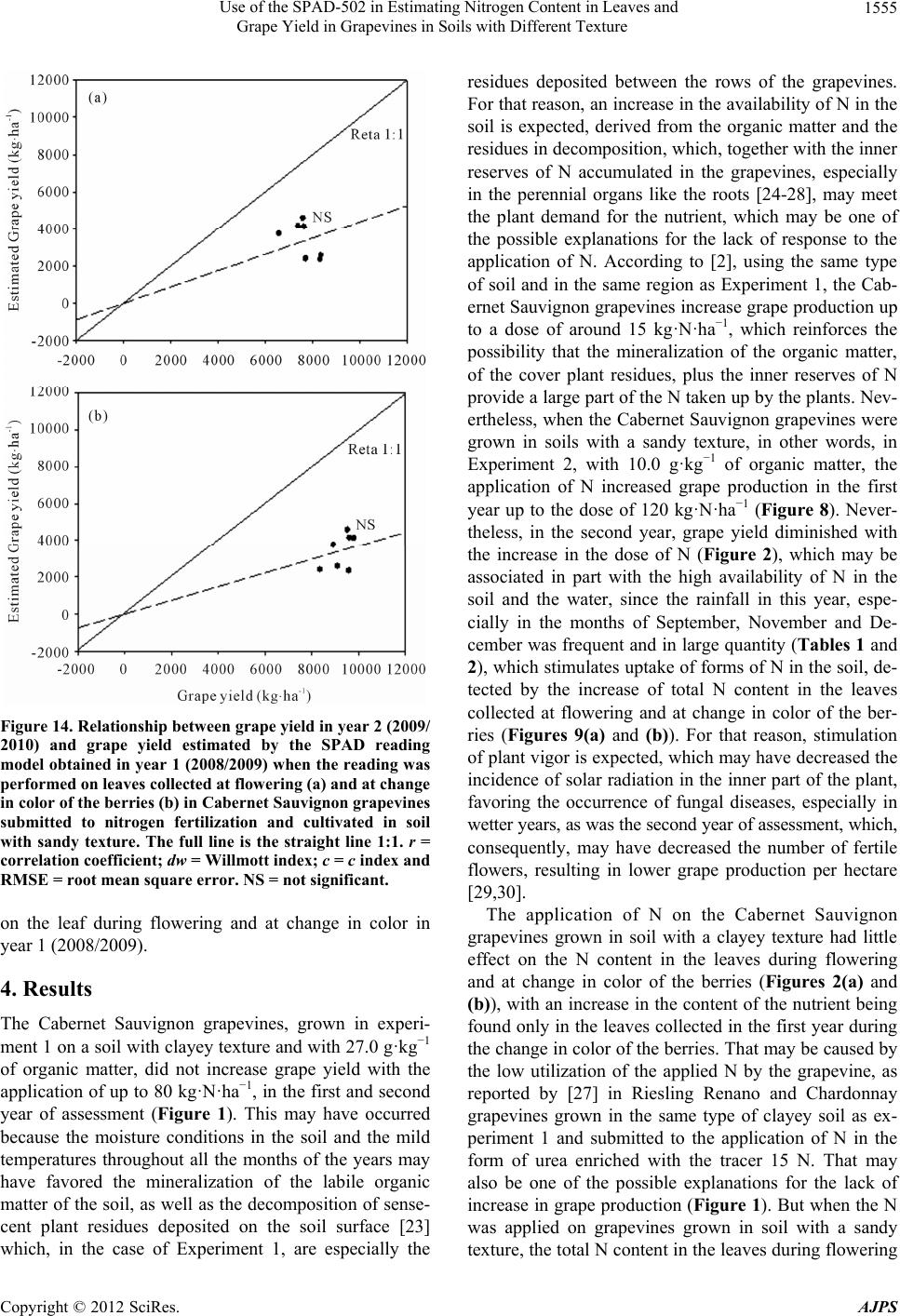Use of the SPAD-502 in Estimating Nitrogen Content in Leaves and Grape ...