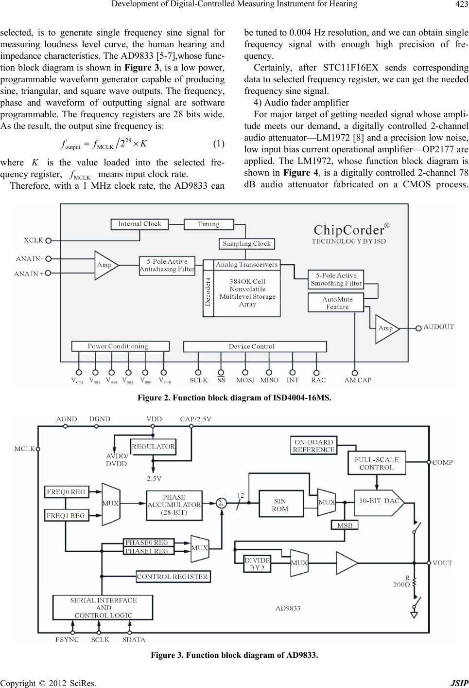Digital Controlled Instruments Development of Digital-Controlled Measuring Instrument for Hearing