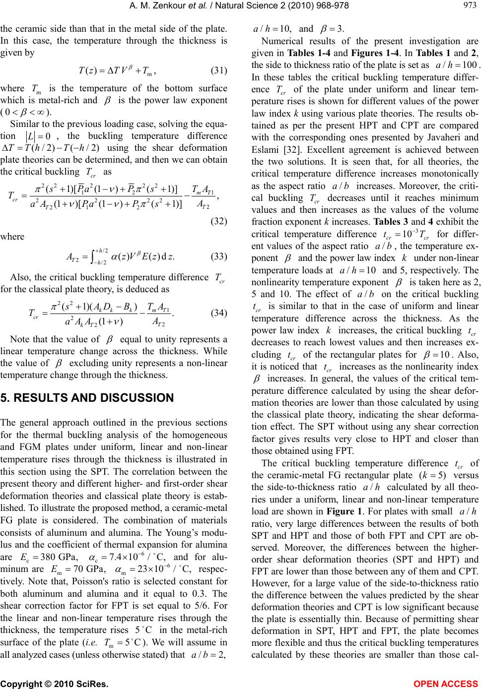 Thermal buckling analysis of ceramic-metal functionally graded plates