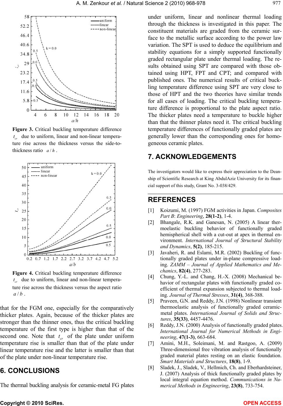 Thermal buckling analysis of ceramic-metal functionally graded plates