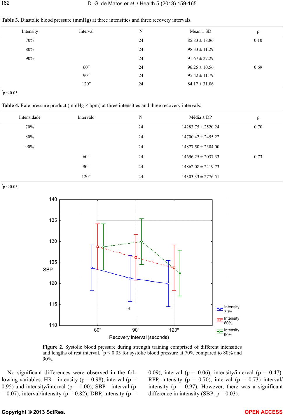 Analysis of hemodynamic responses to resistance exercise performed with ...