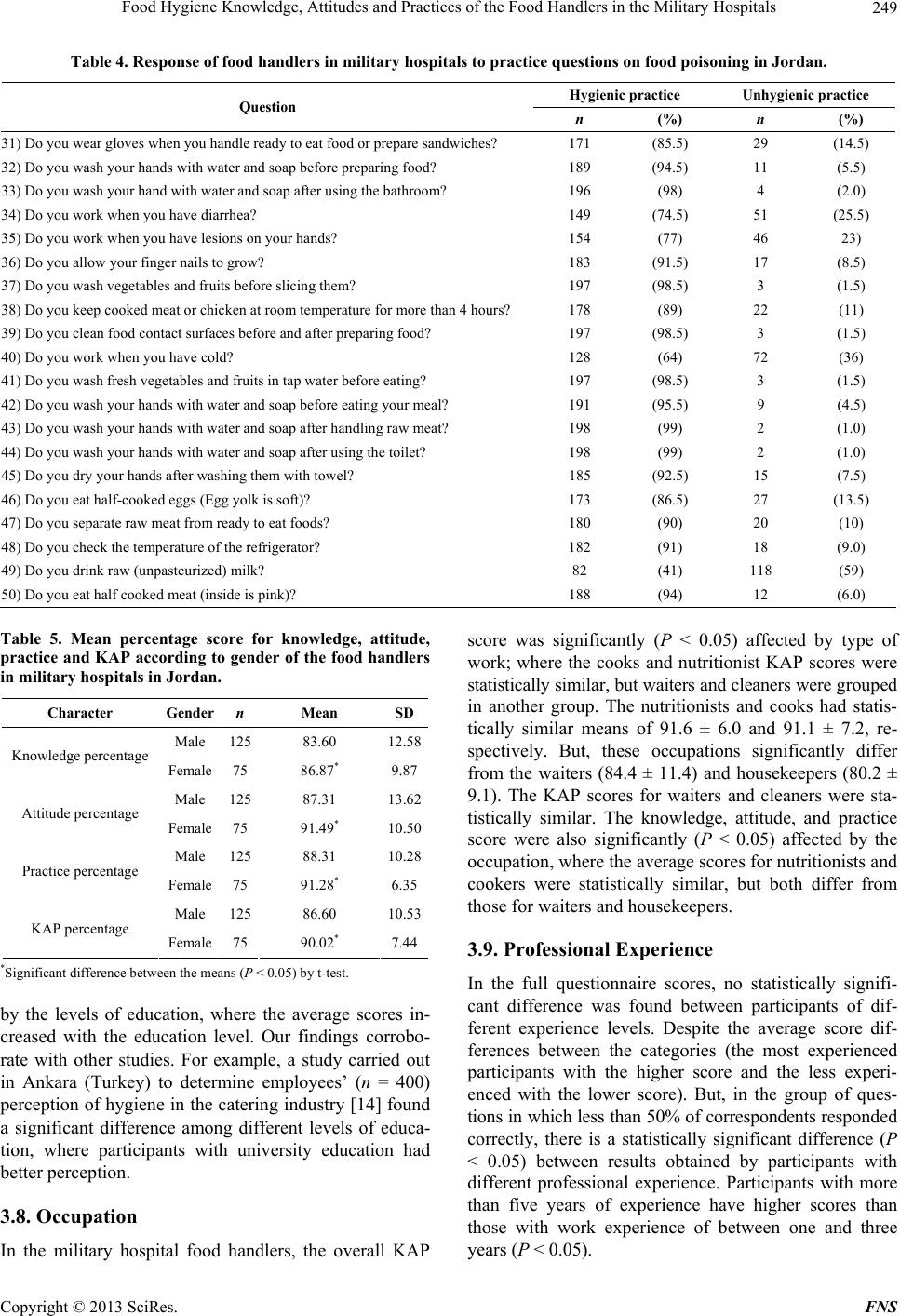Food Hygiene Knowledge Attitudes And Practices Of The Food Handlers In 