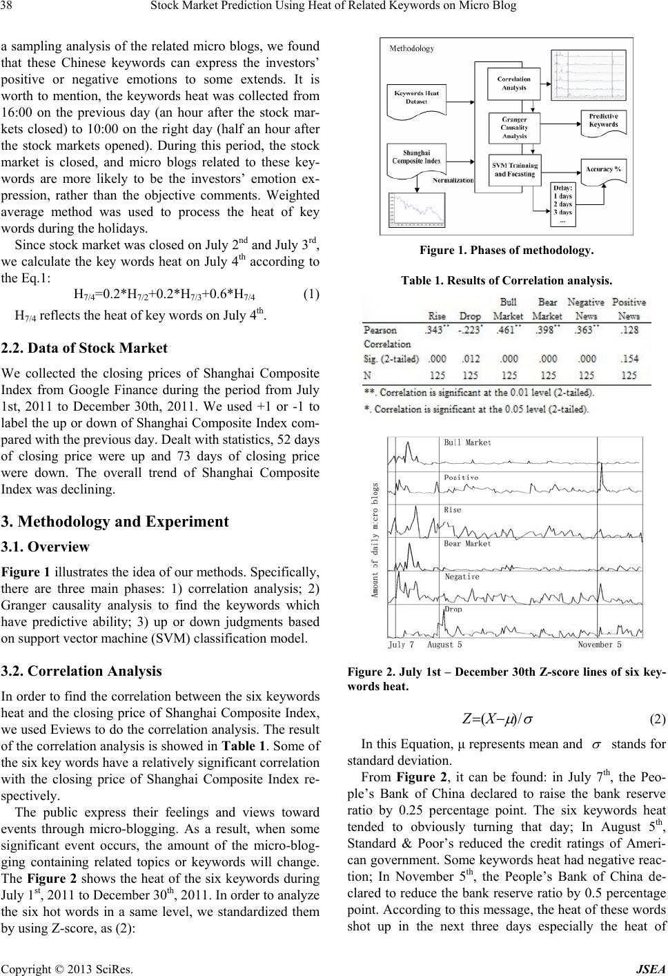 Stock Market Prediction Using Heat of Related Keywords on Micro Blog