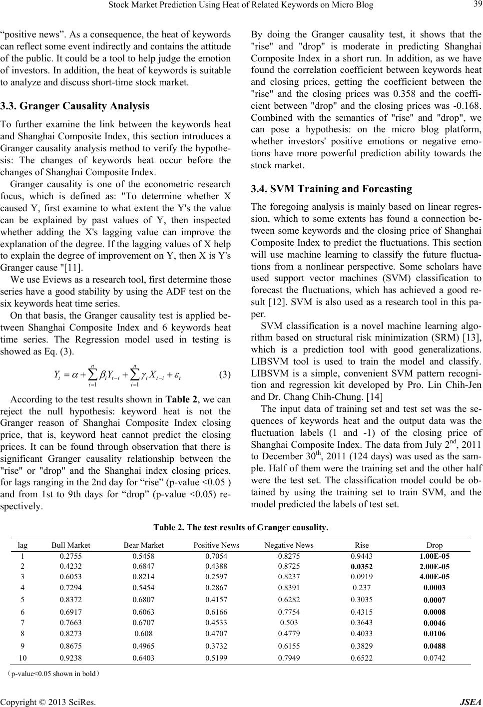 Stock Market Prediction Using Heat of Related Keywords on Micro Blog