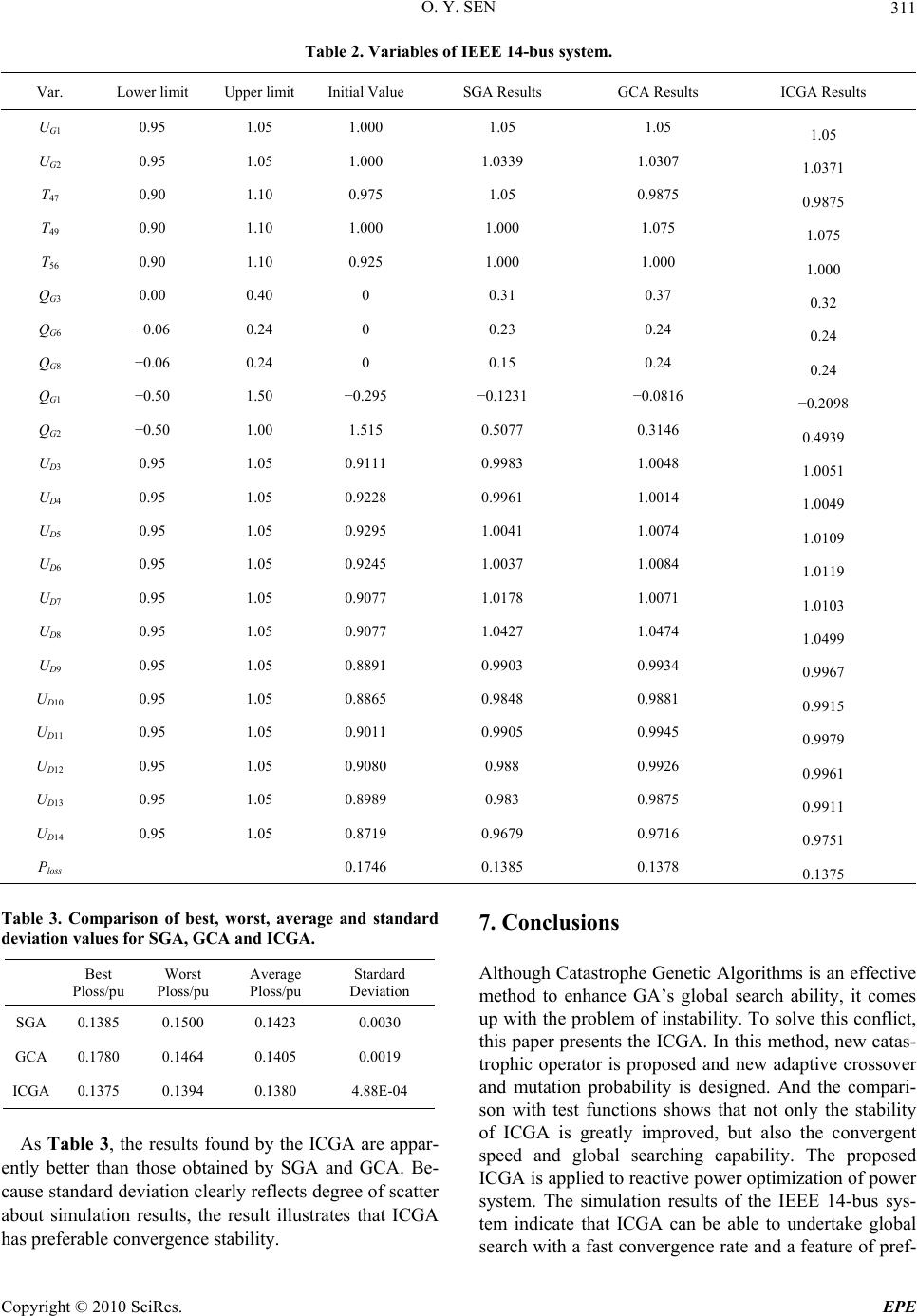 An Improved Catastrophic Genetic Algorithm and Its Application in ...