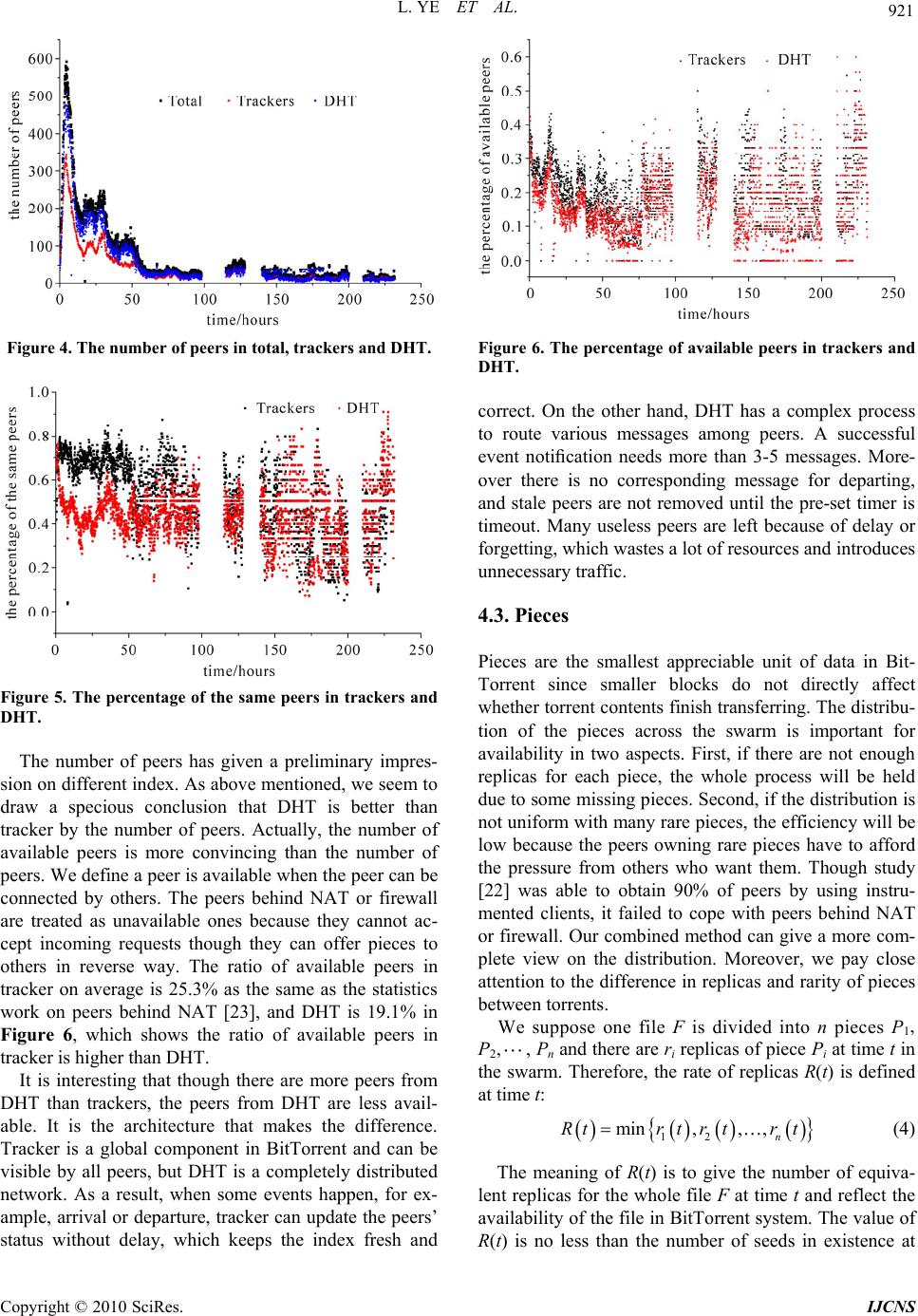 A Measurement Study on BitTorrent System