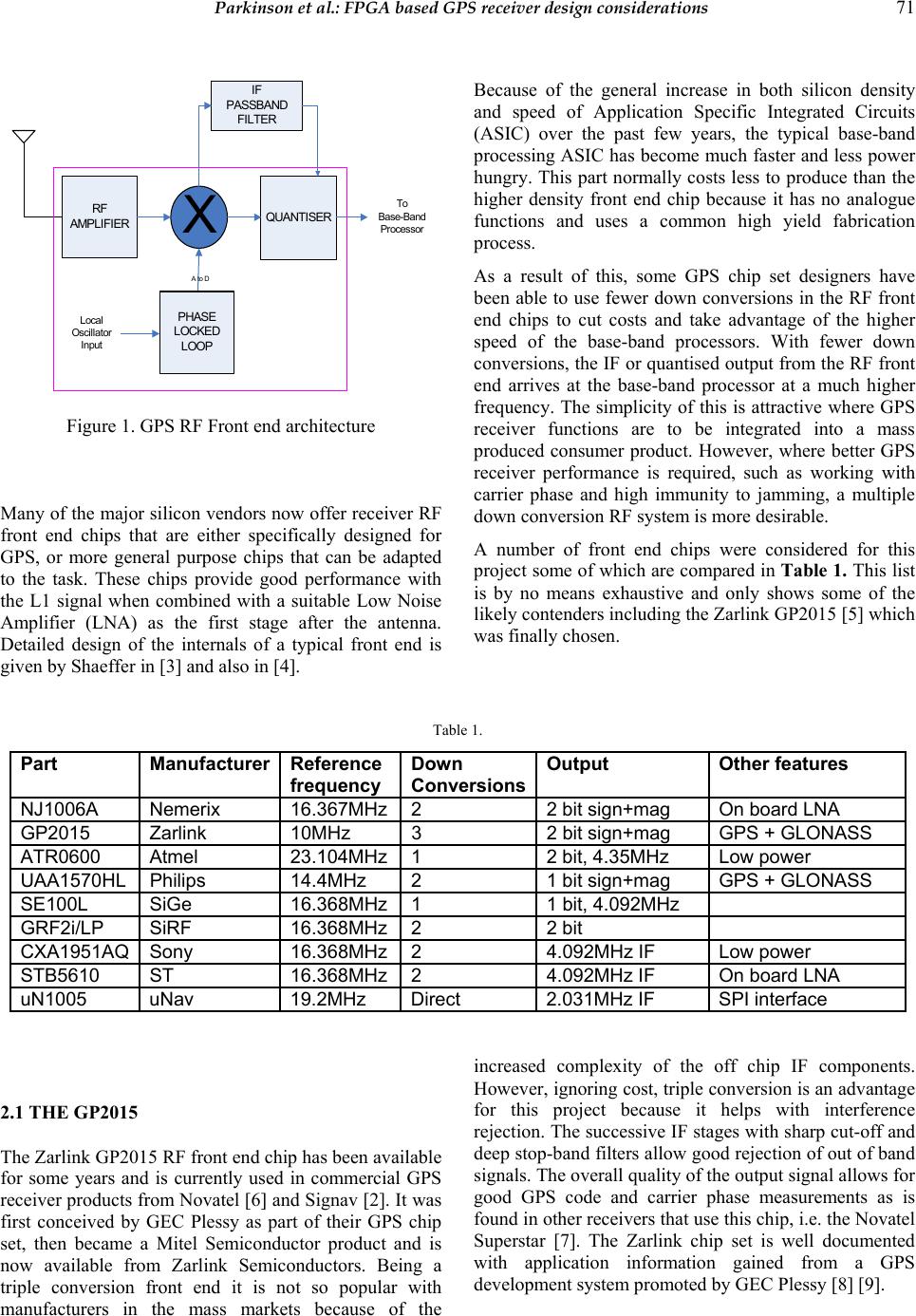 FPGA based GPS receiver design considerations