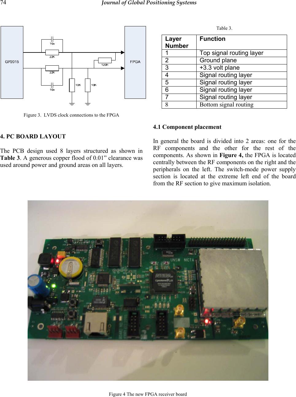 FPGA based GPS receiver design considerations