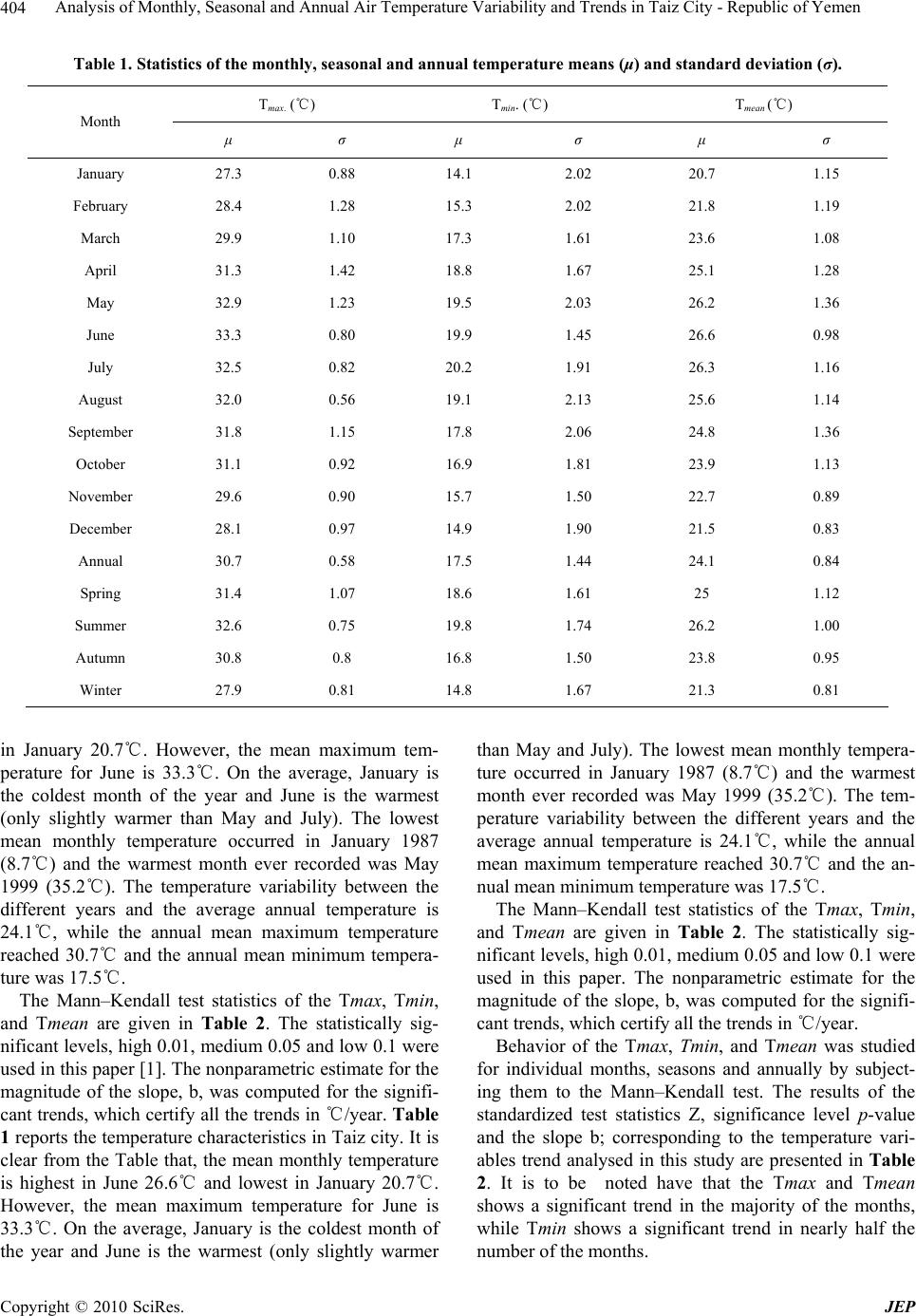 Analysis of Monthly, Seasonal and Annual Air Temperature Variability ...