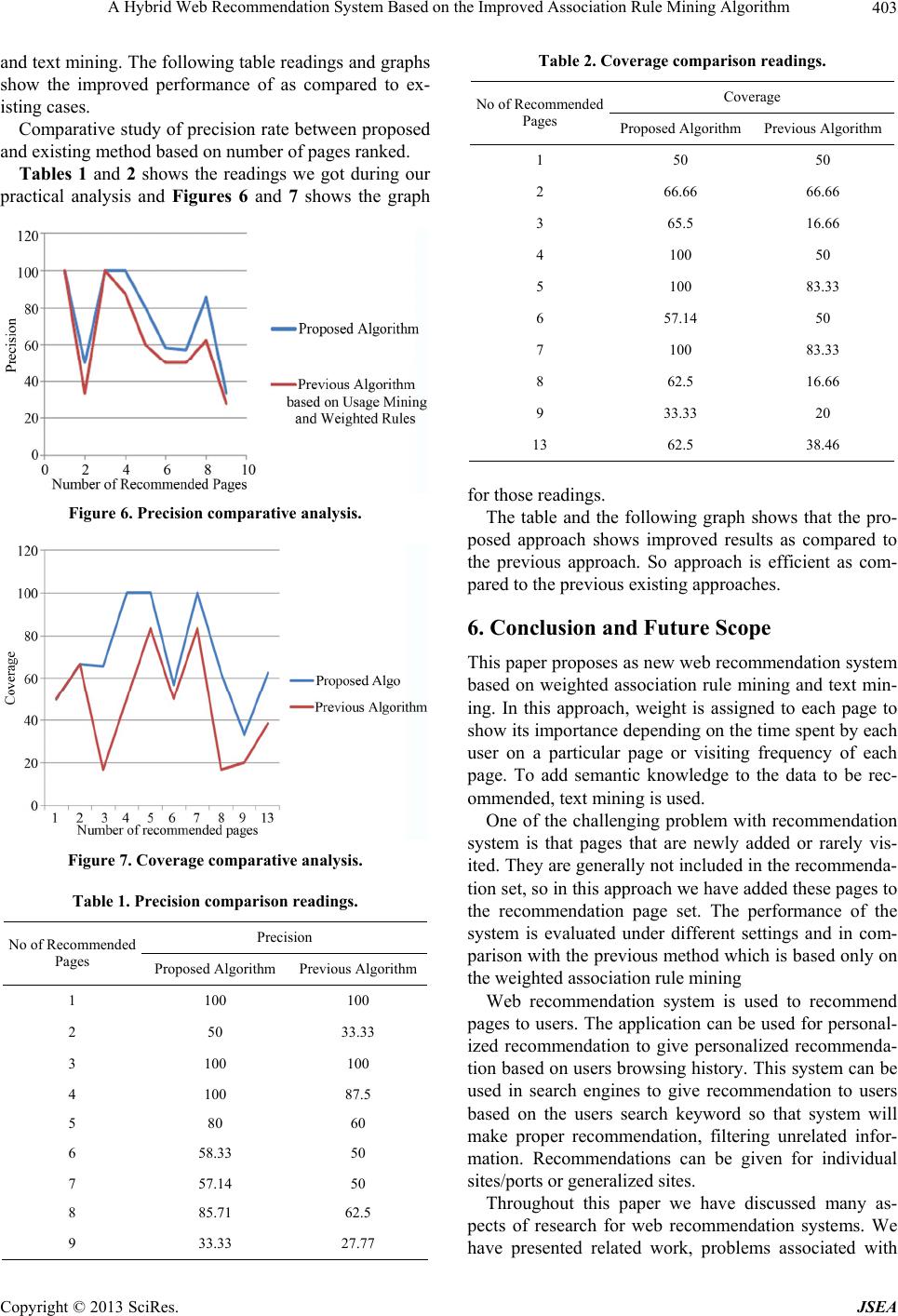 A Hybrid Web Recommendation System Based on the Improved Association ...