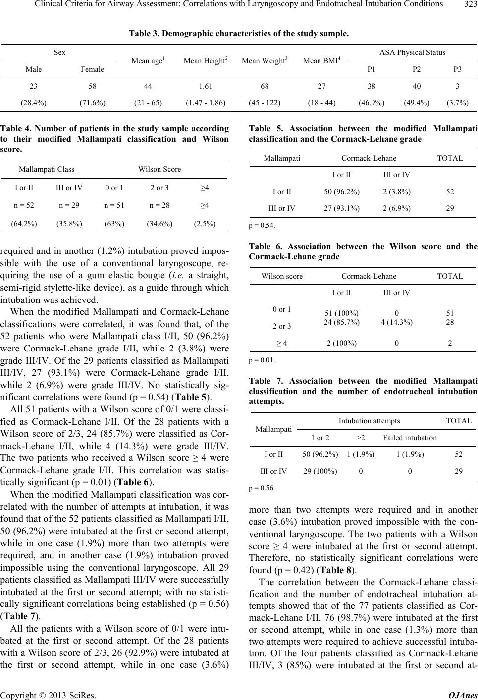 Clinical Criteria for Airway Assessment Correlations with Laryngoscopy