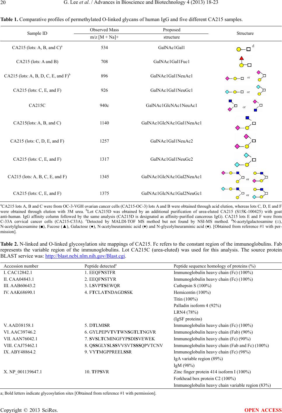 Carbohydrate-associated epitope-based anti-cancer drugs and vaccines