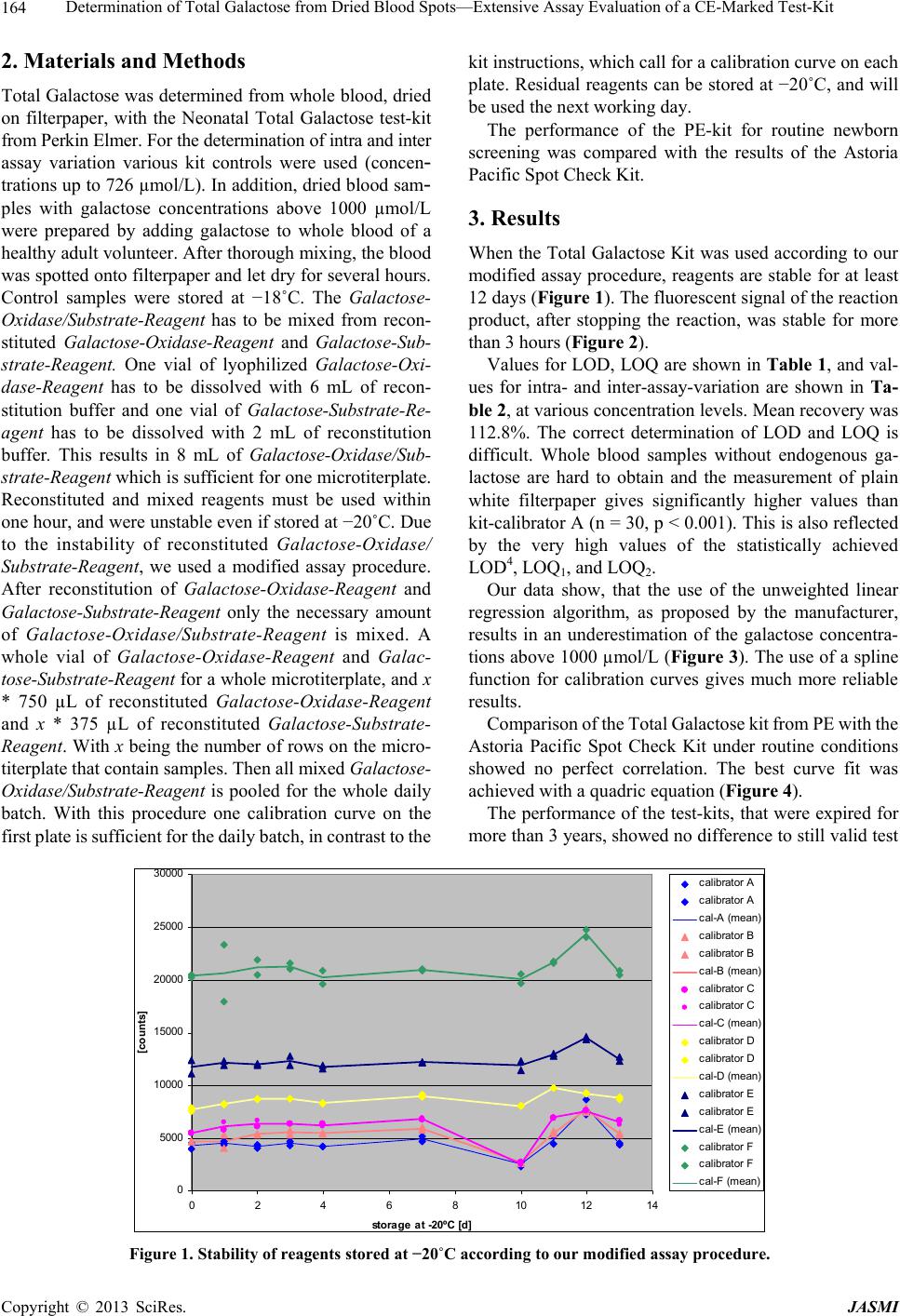 Determination of Total Galactose from Dried Blood Spots—Extensive Assay Evaluation of a CE