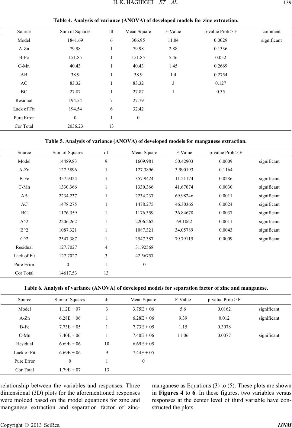 A Statistical Method for Determining the Best Zinc Pregnant Solution