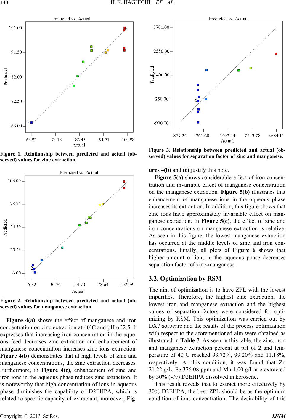 A Statistical Method for Determining the Best Zinc Pregnant Solution