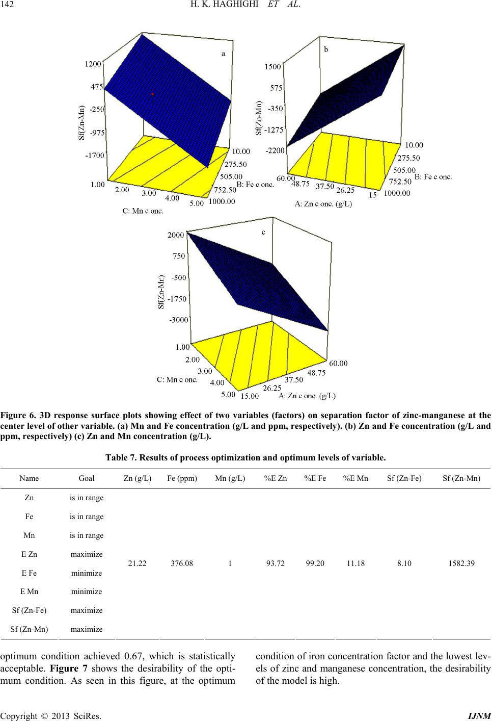 A Statistical Method for Determining the Best Zinc Pregnant Solution
