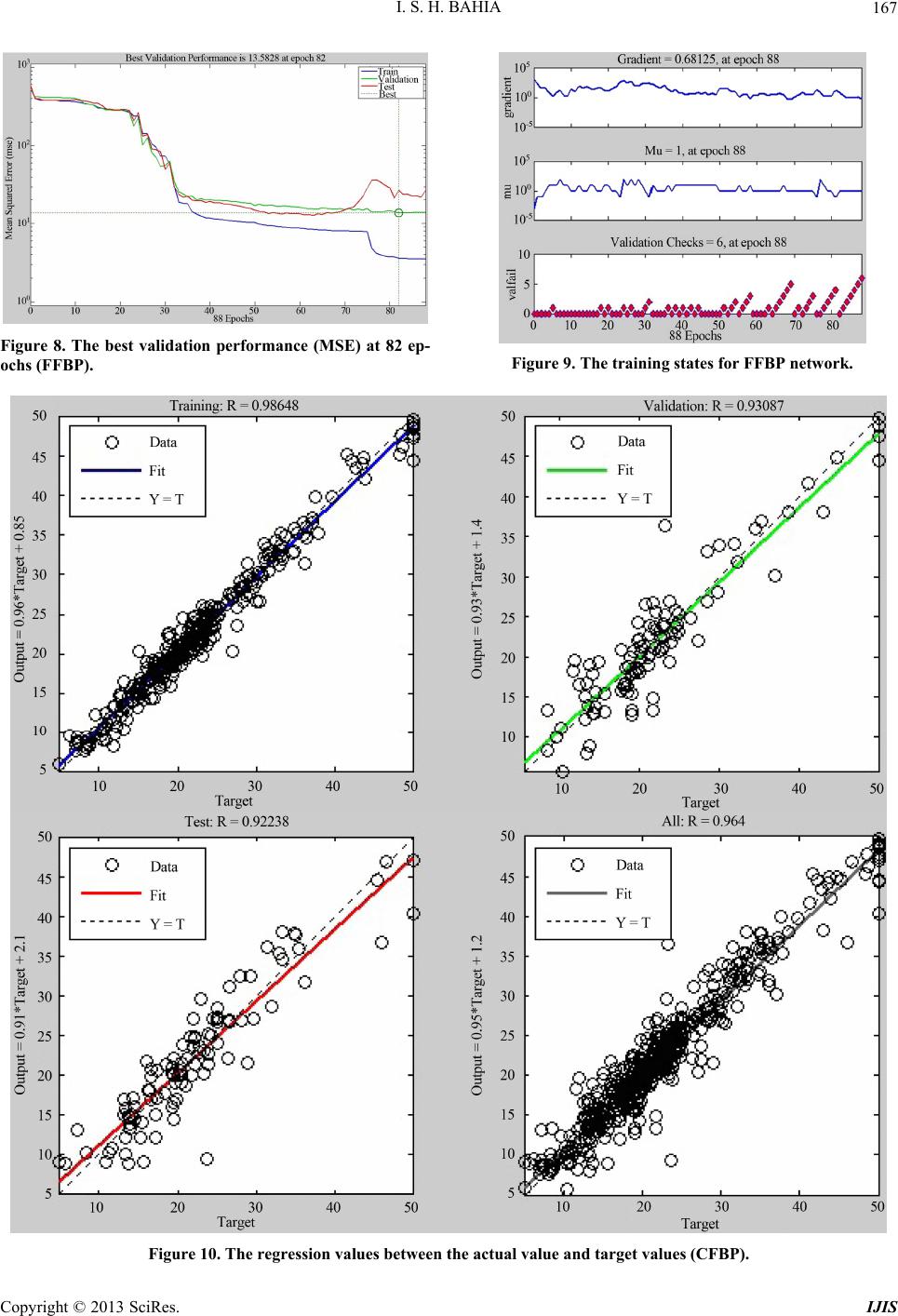 A Data Mining Model by Using ANN for Predicting Real Estate Market ...