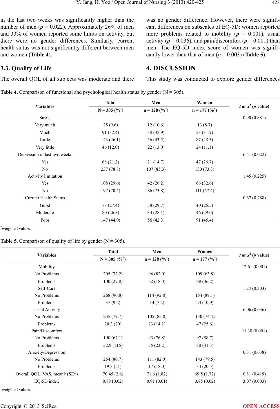 Gender differences of health behaviors and quality of life of Koreans ...