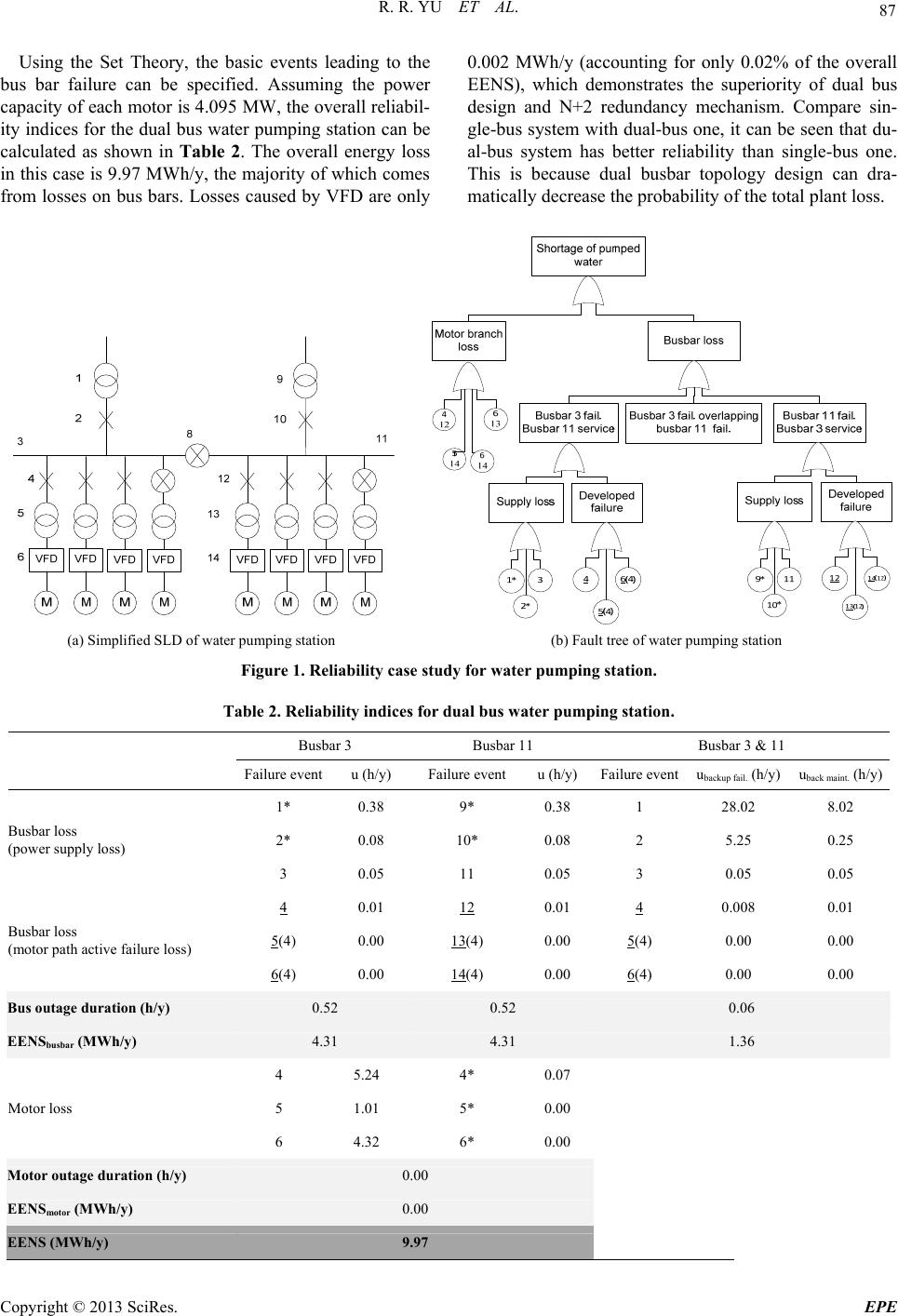 Generic Reliability Evaluation Method for Industrial Grids with ...
