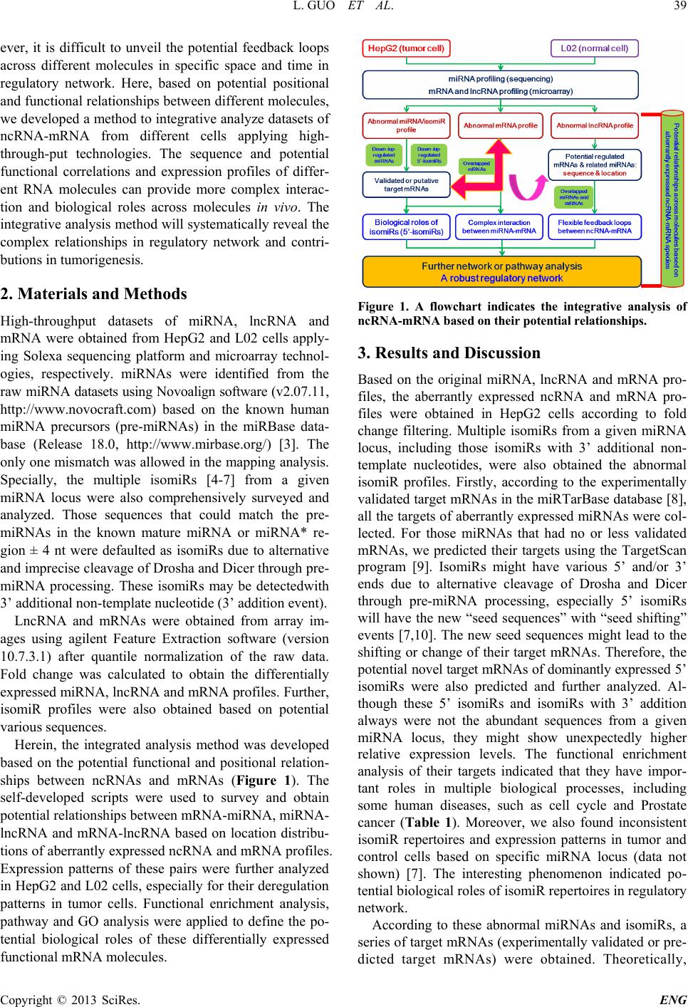 An Integrated Analysis Method for miRNA, lncRNA and mRNA Profiles Based ...