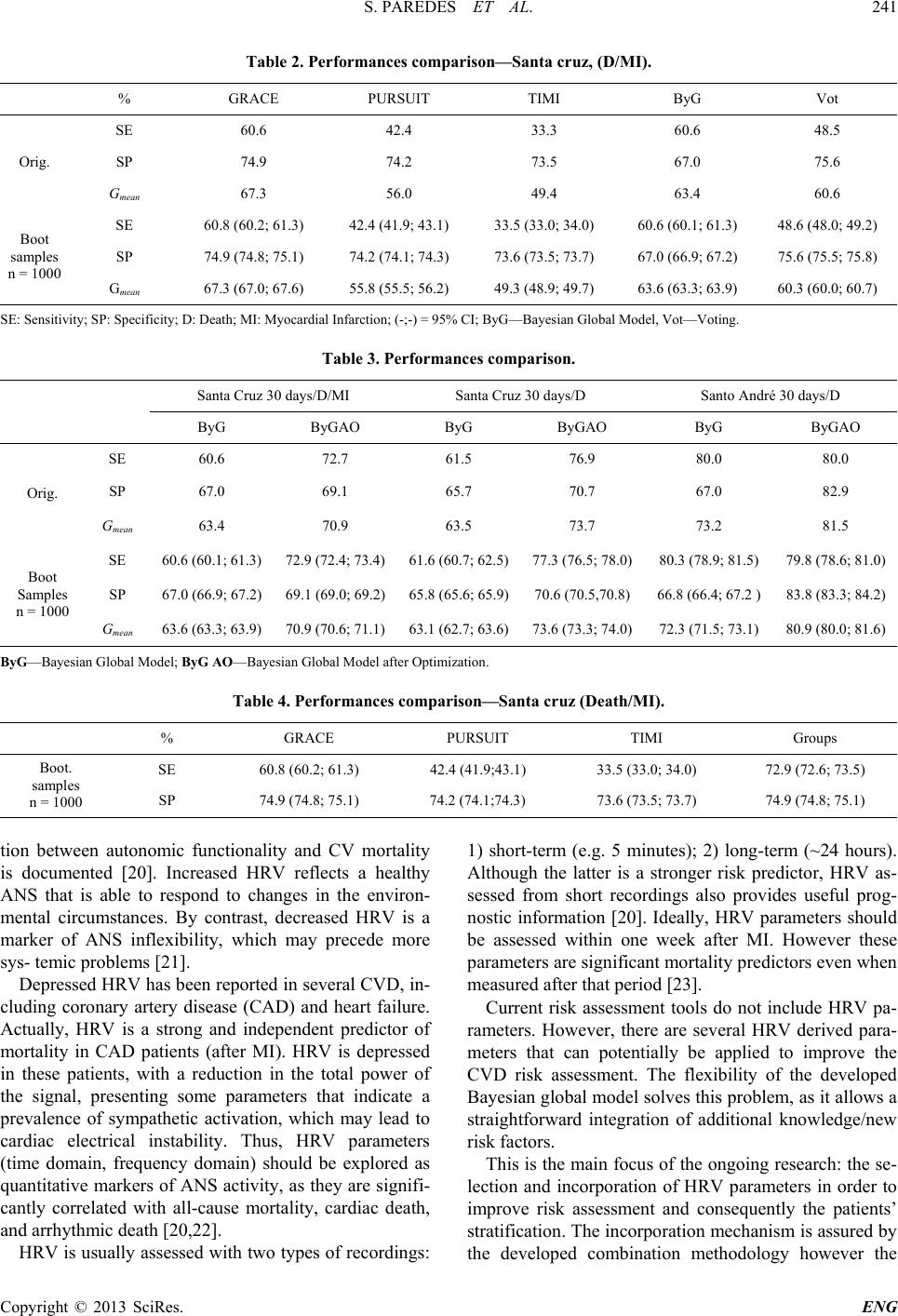 Heart Rate Variability Applied to Short-Term Cardiovascular Event Risk ...