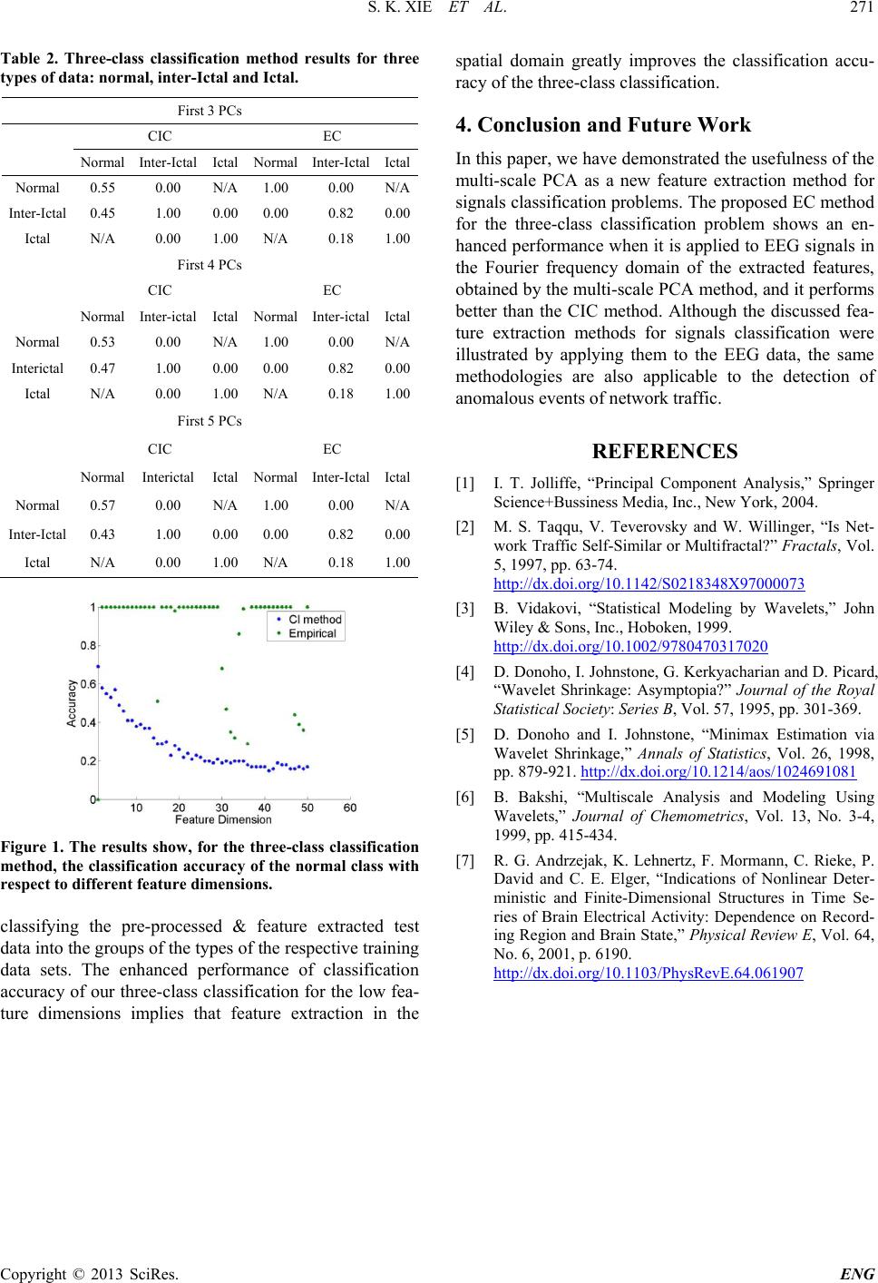 Feature Extraction by MultiScale Principal Component Analysis and