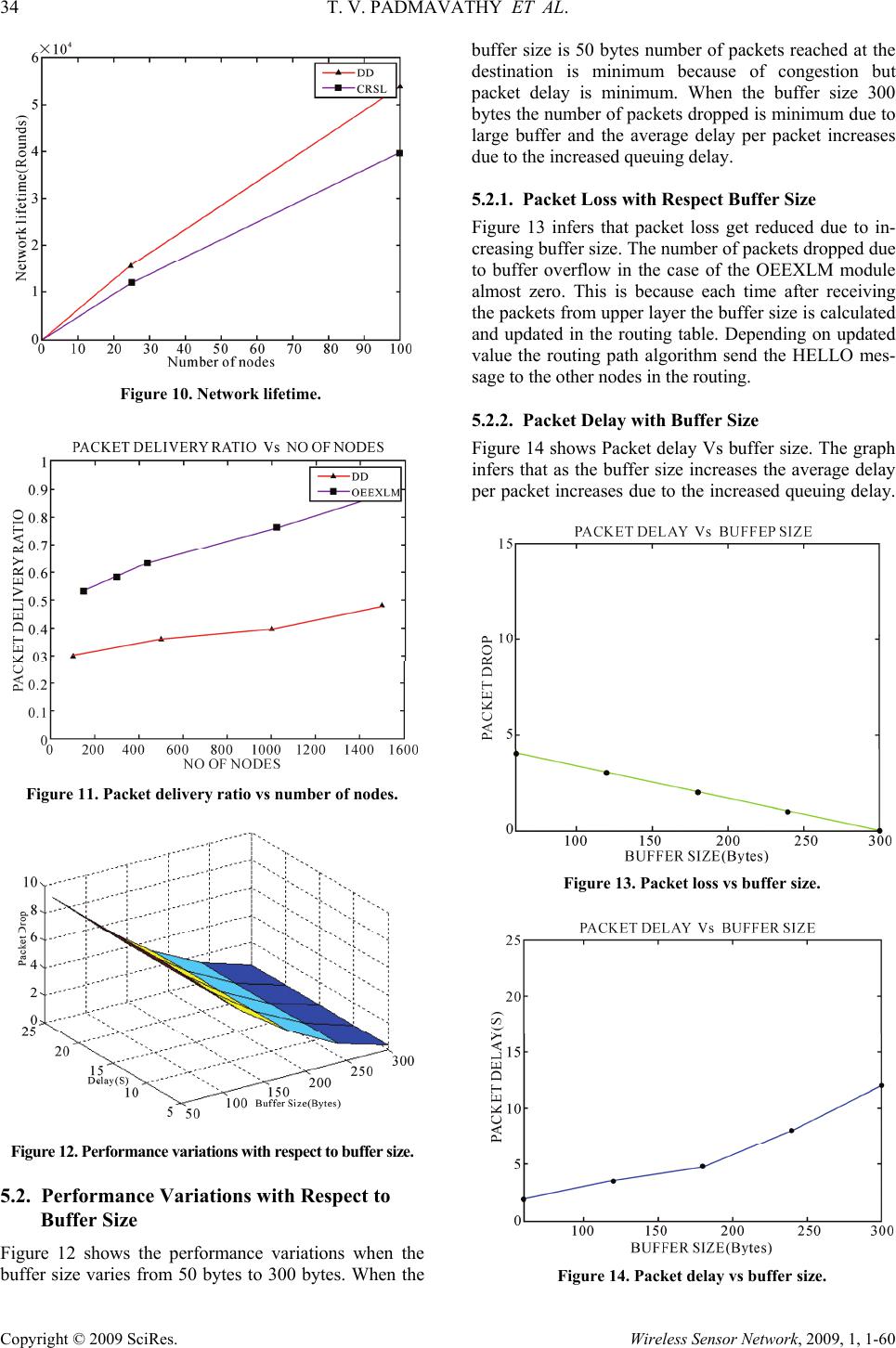Extending the Network Lifetime Using Optimized Energy Efficient Cross ...