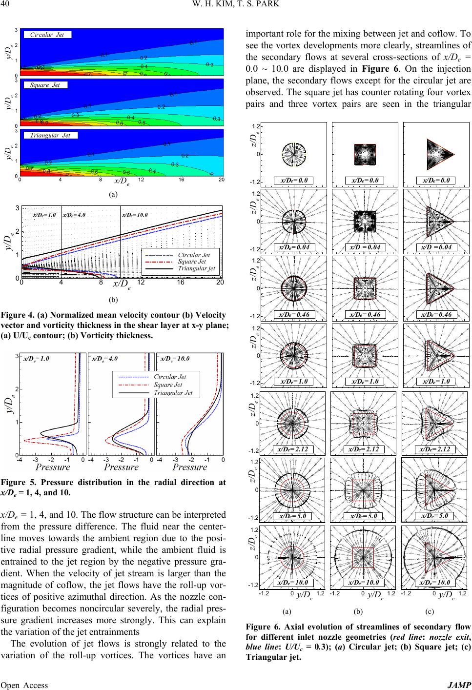 Effects of Noncircular Inlet on the Flow Structures in Turbulent Jets