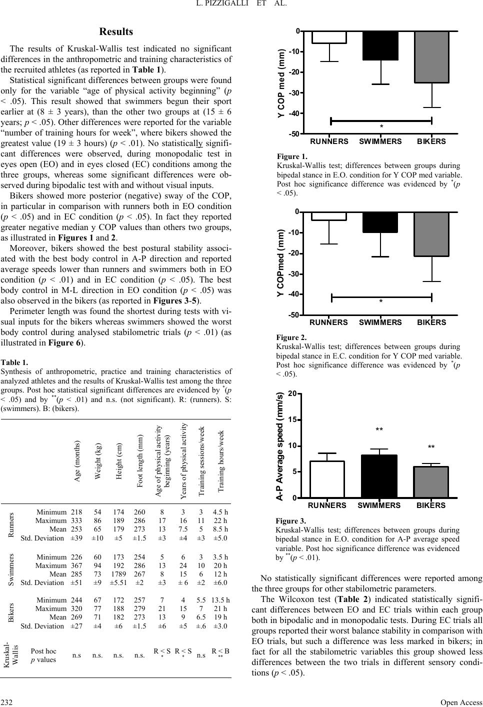 Human Postural Adaptation To Earthly And Atypical Gravitational Environment Effects Of Sport Training On Stabilometric Parameters